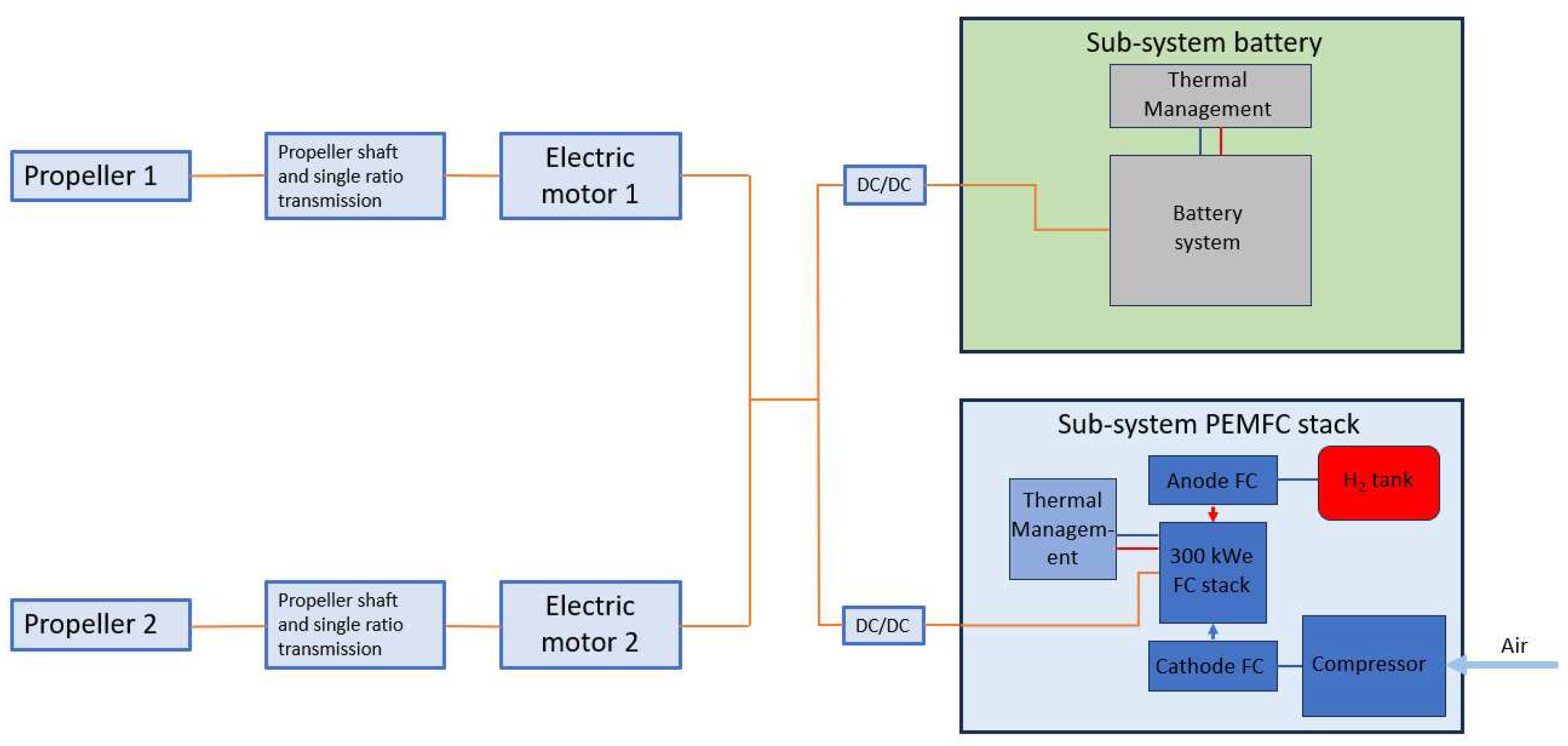 Preprints 98522 g001