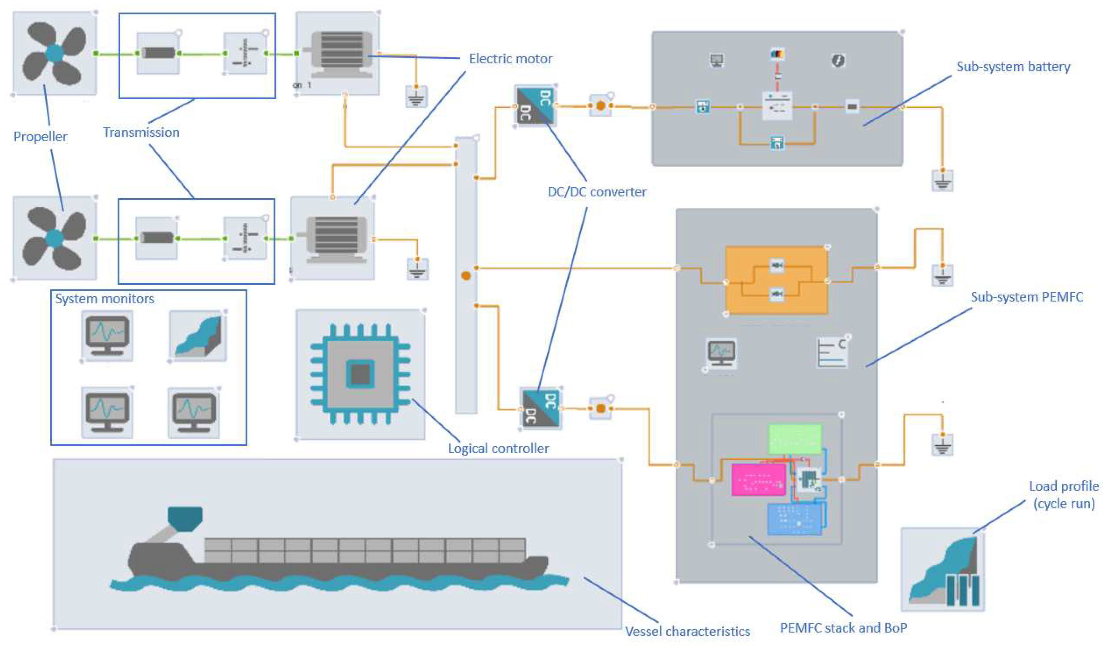 Preprints 98522 g002