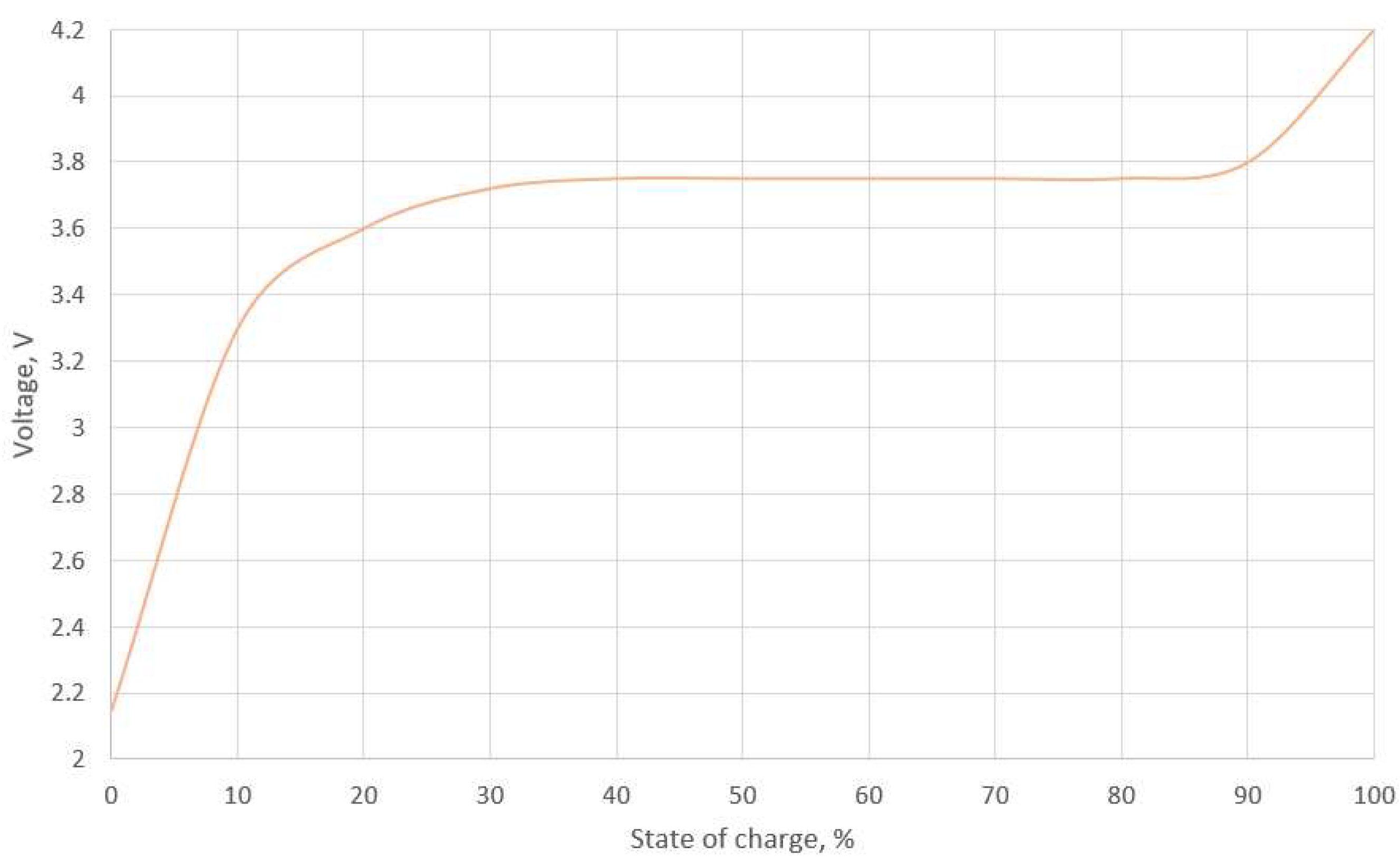 Preprints 98522 g003