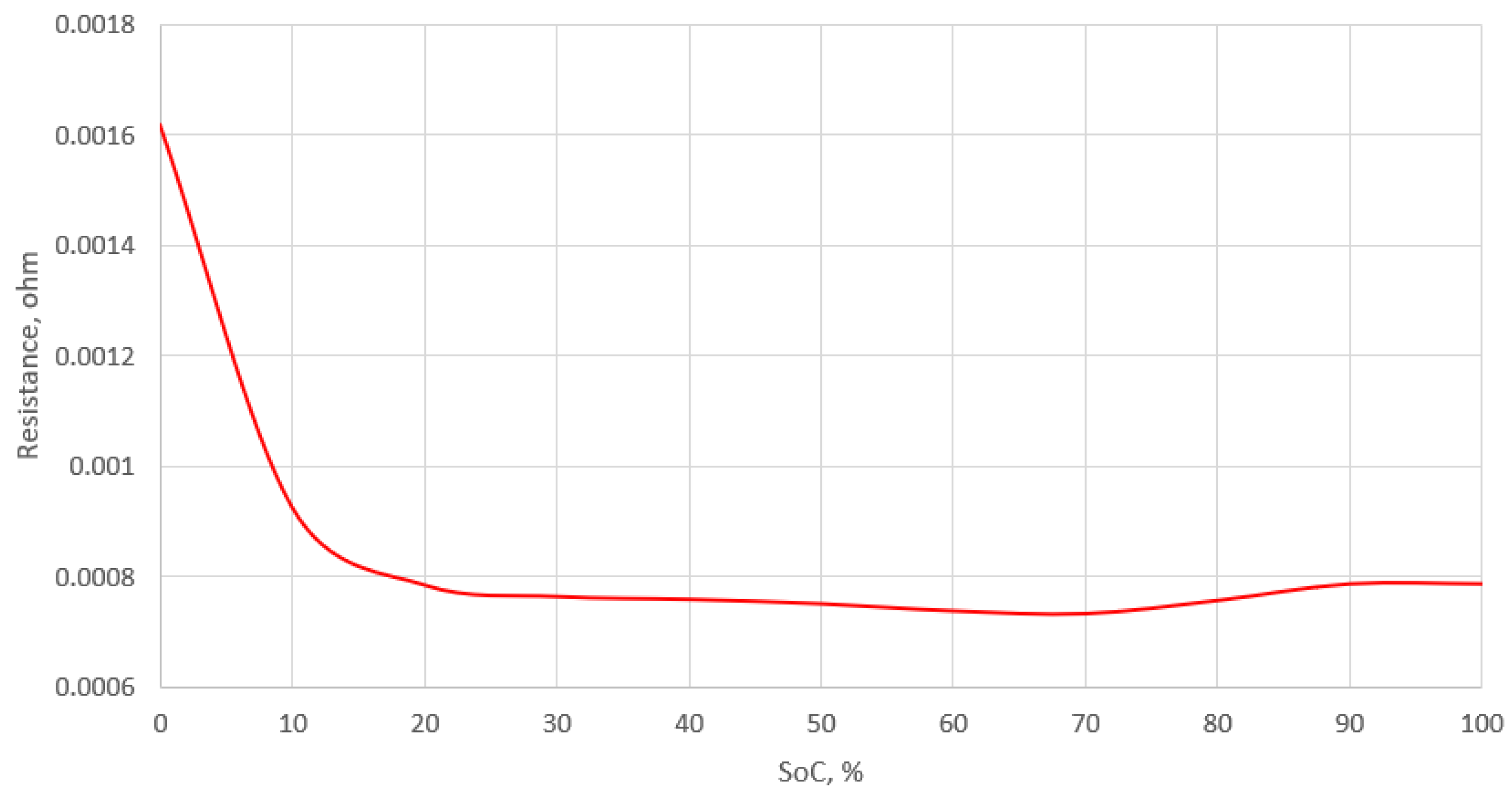 Preprints 98522 g004