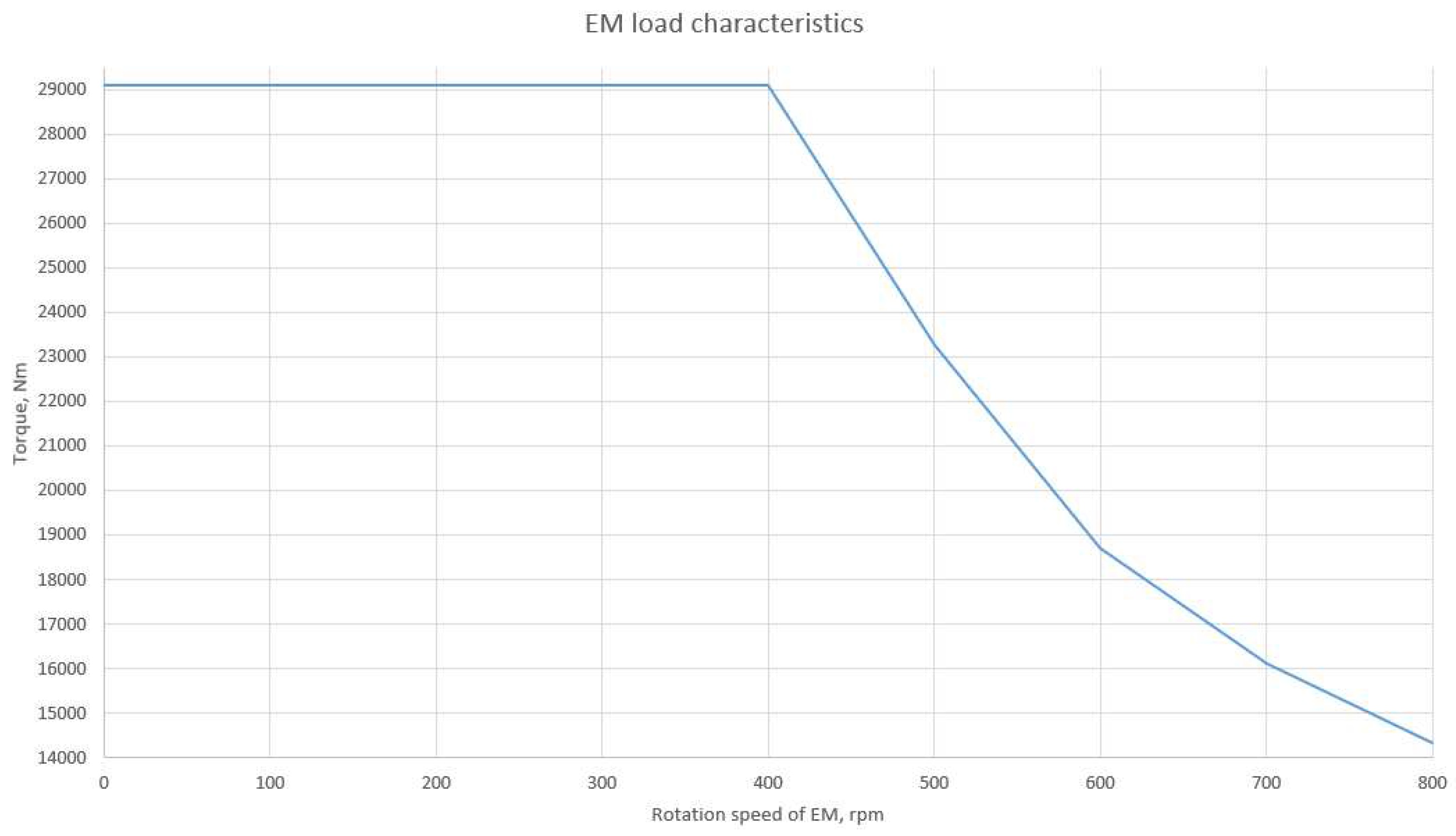 Preprints 98522 g005
