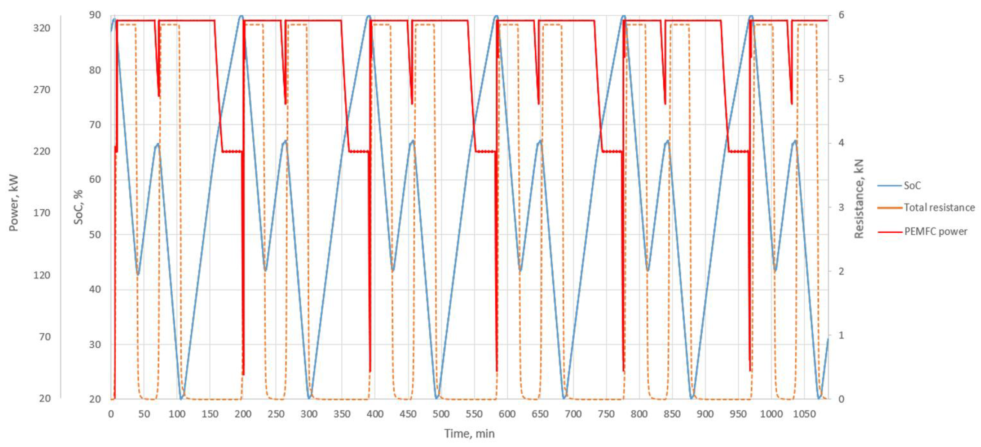 Preprints 98522 g007