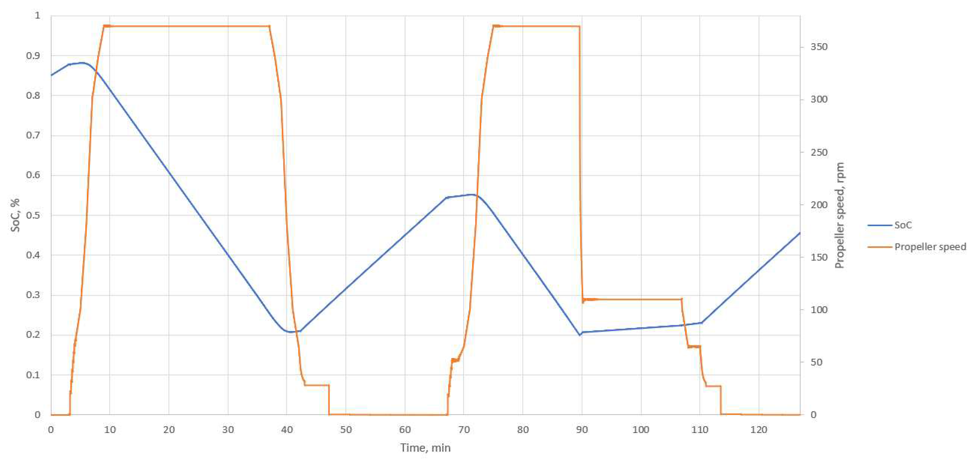 Preprints 98522 g008
