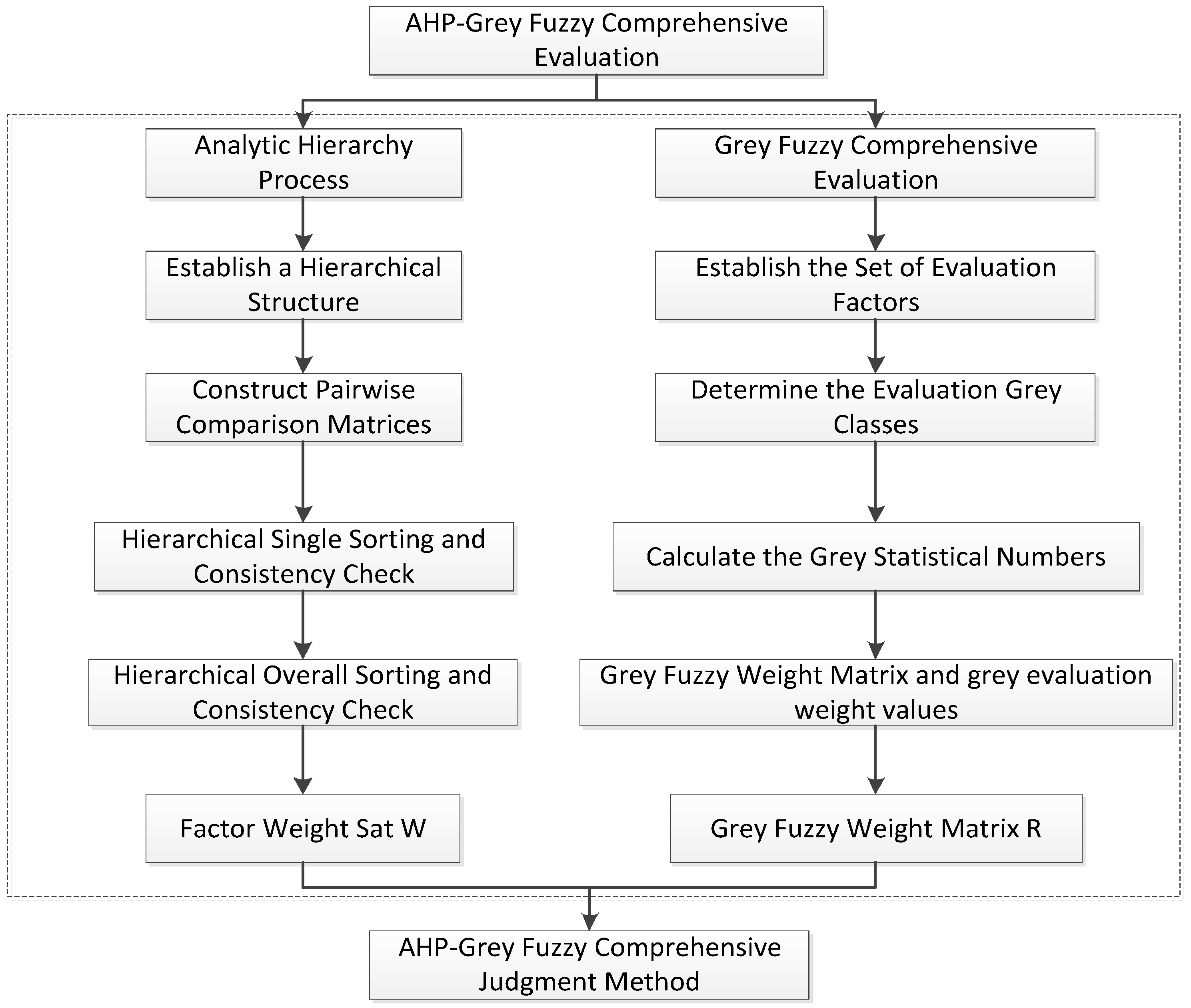 Preprints 156398 g001