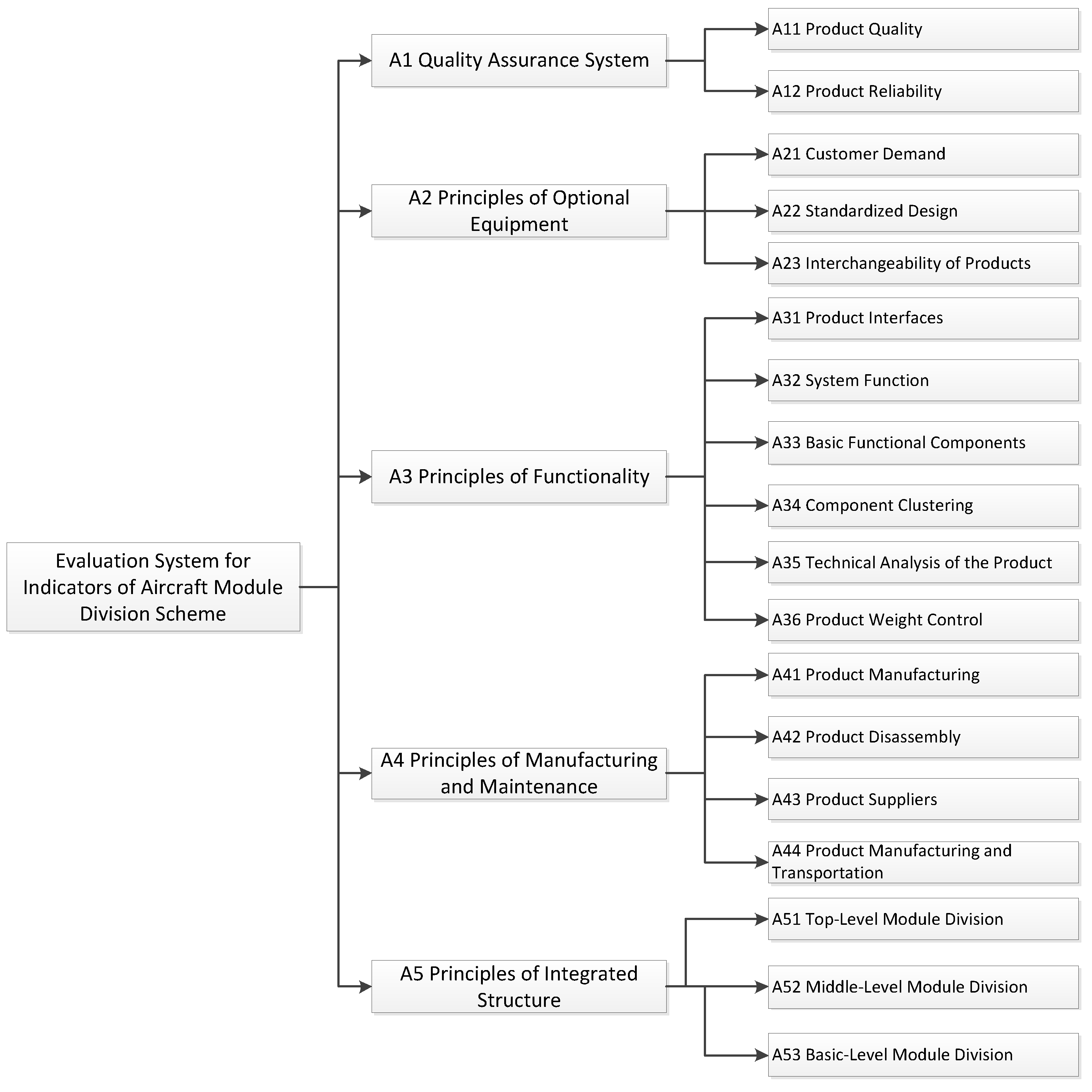 Preprints 156398 g002