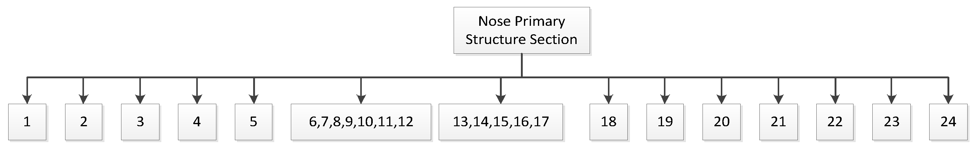 Preprints 156398 g003