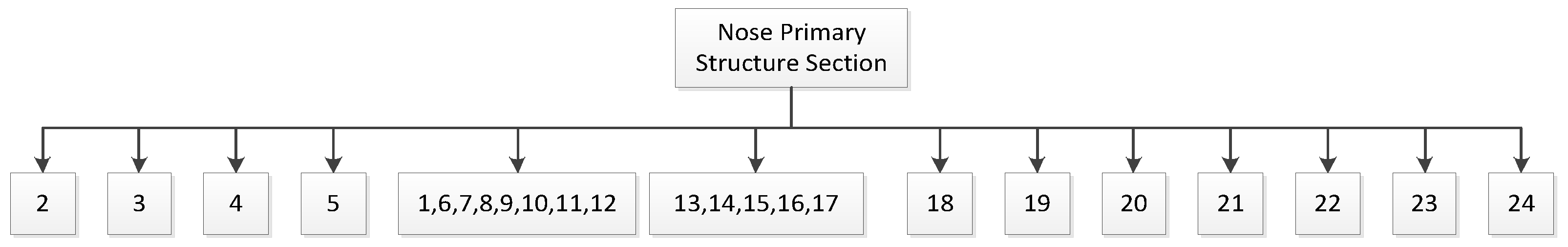 Preprints 156398 g004
