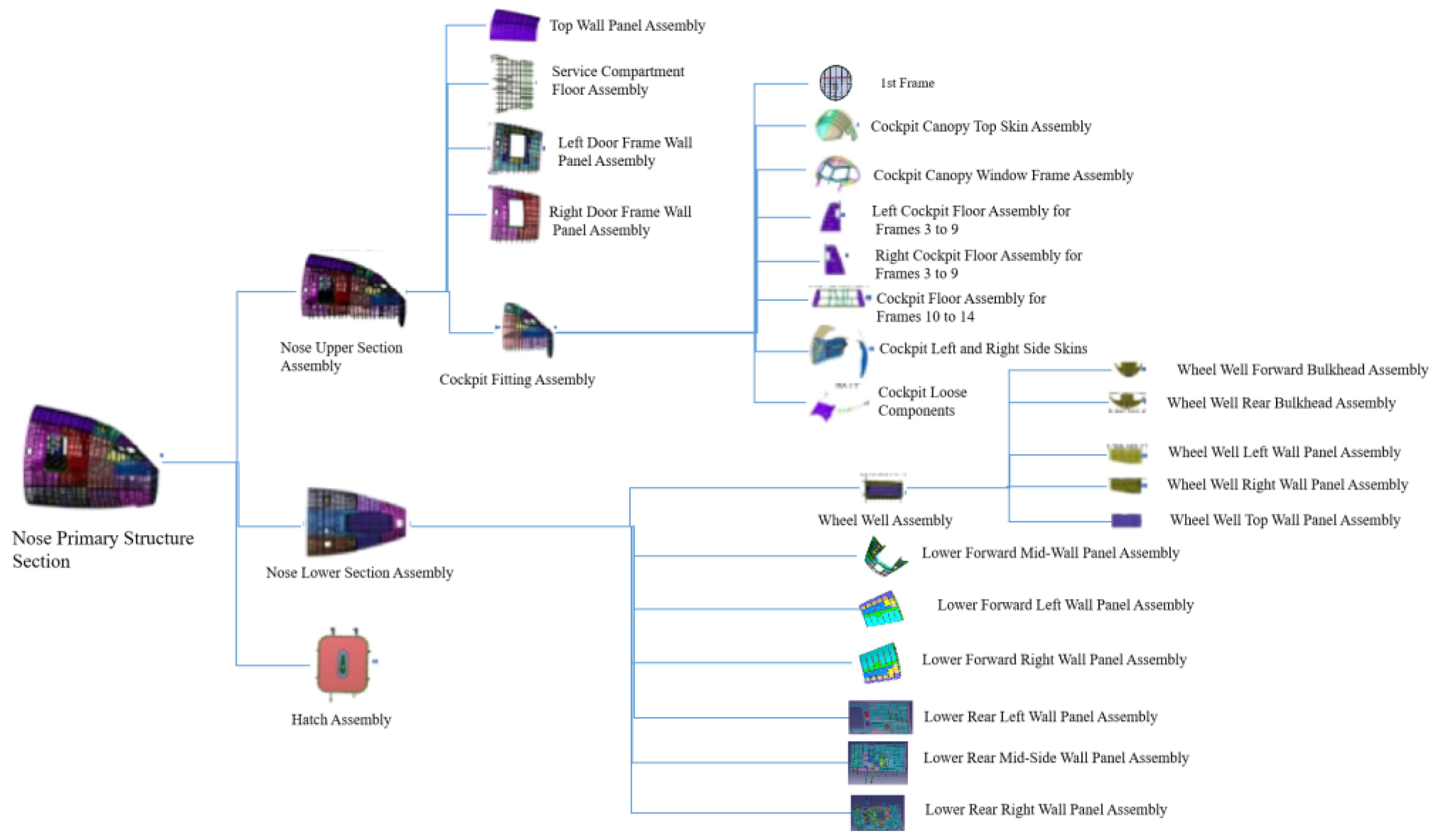 Preprints 156398 g006