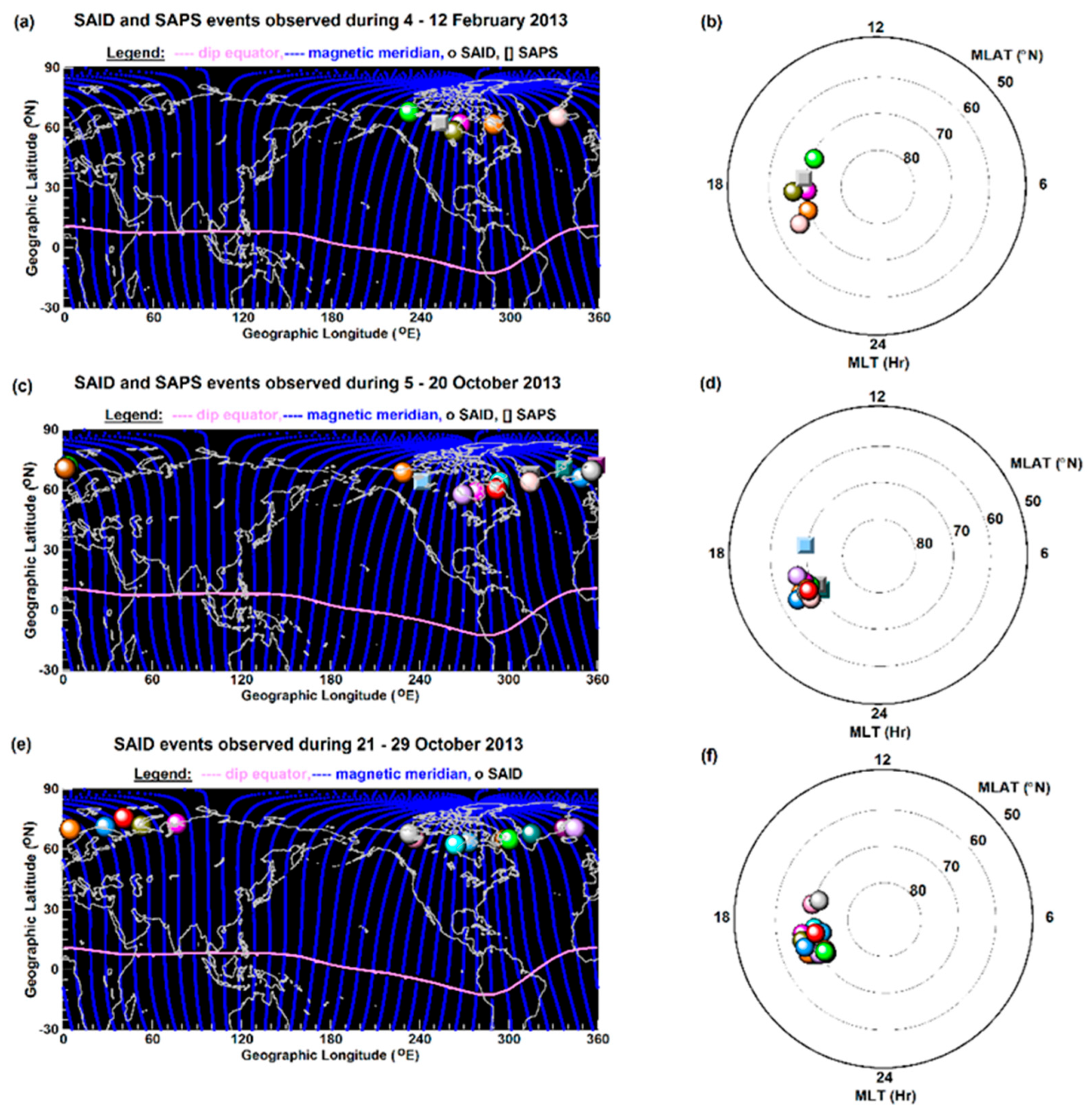 Preprints 200472 g001