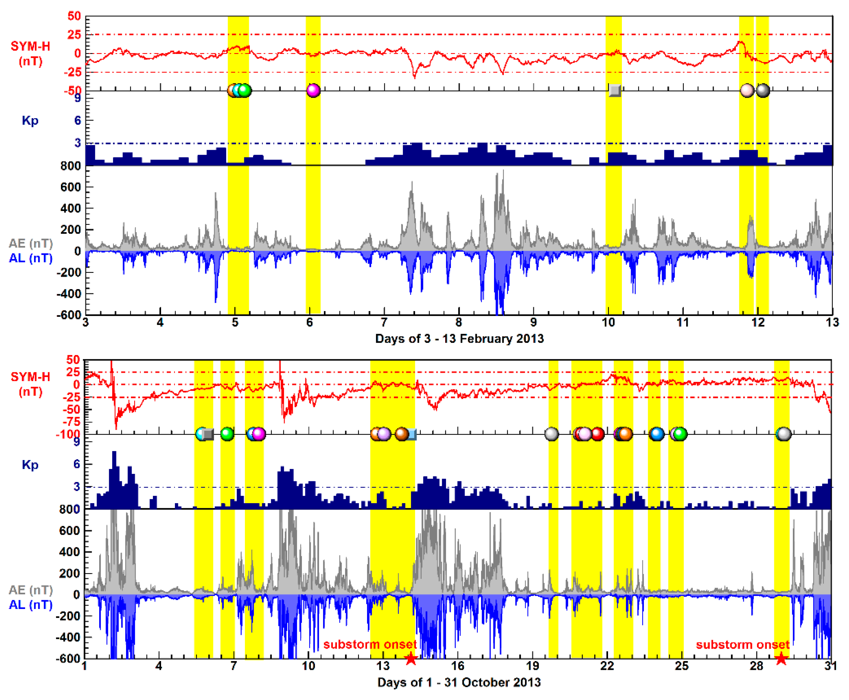 Preprints 200472 g002