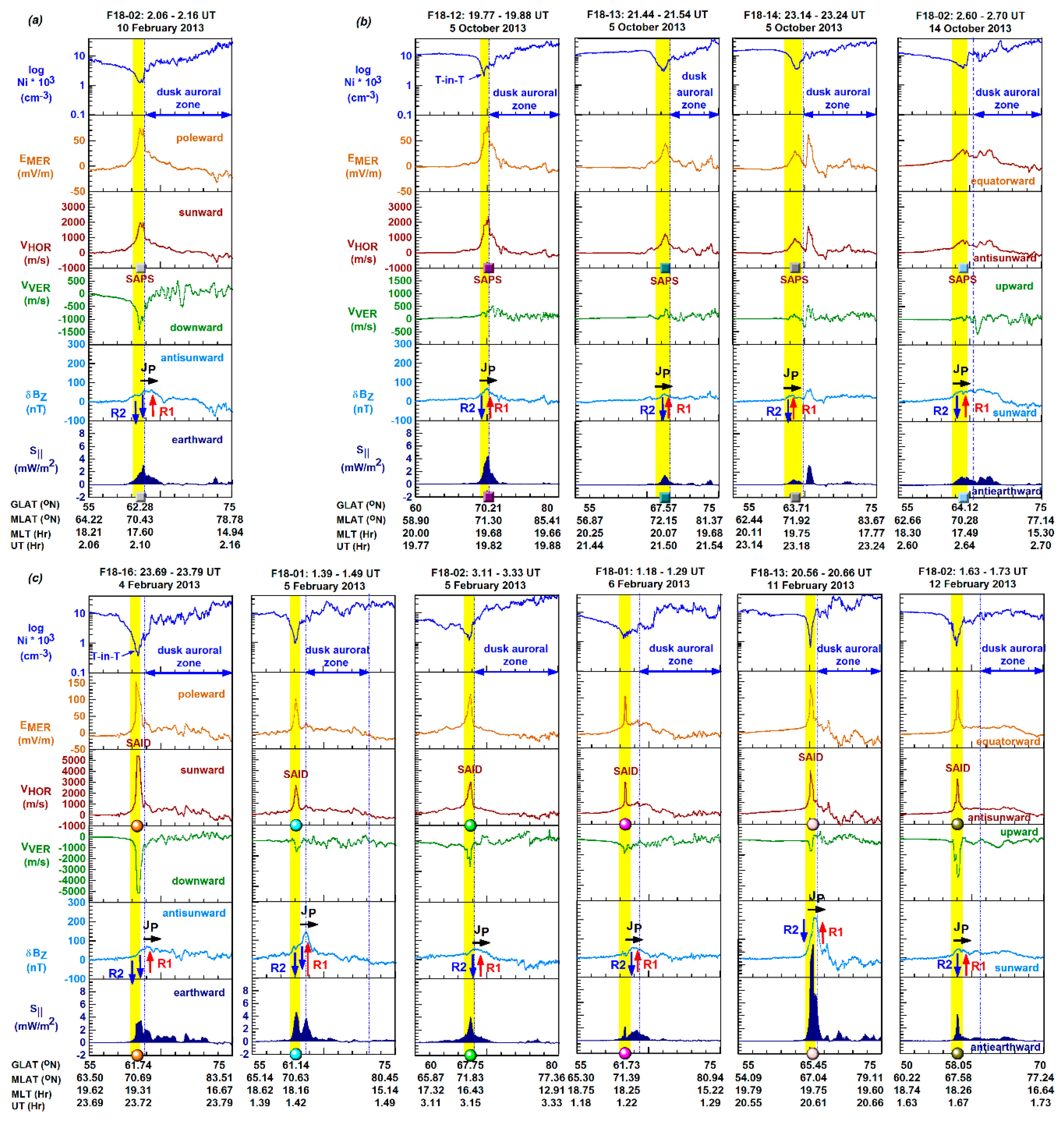Preprints 200472 g003