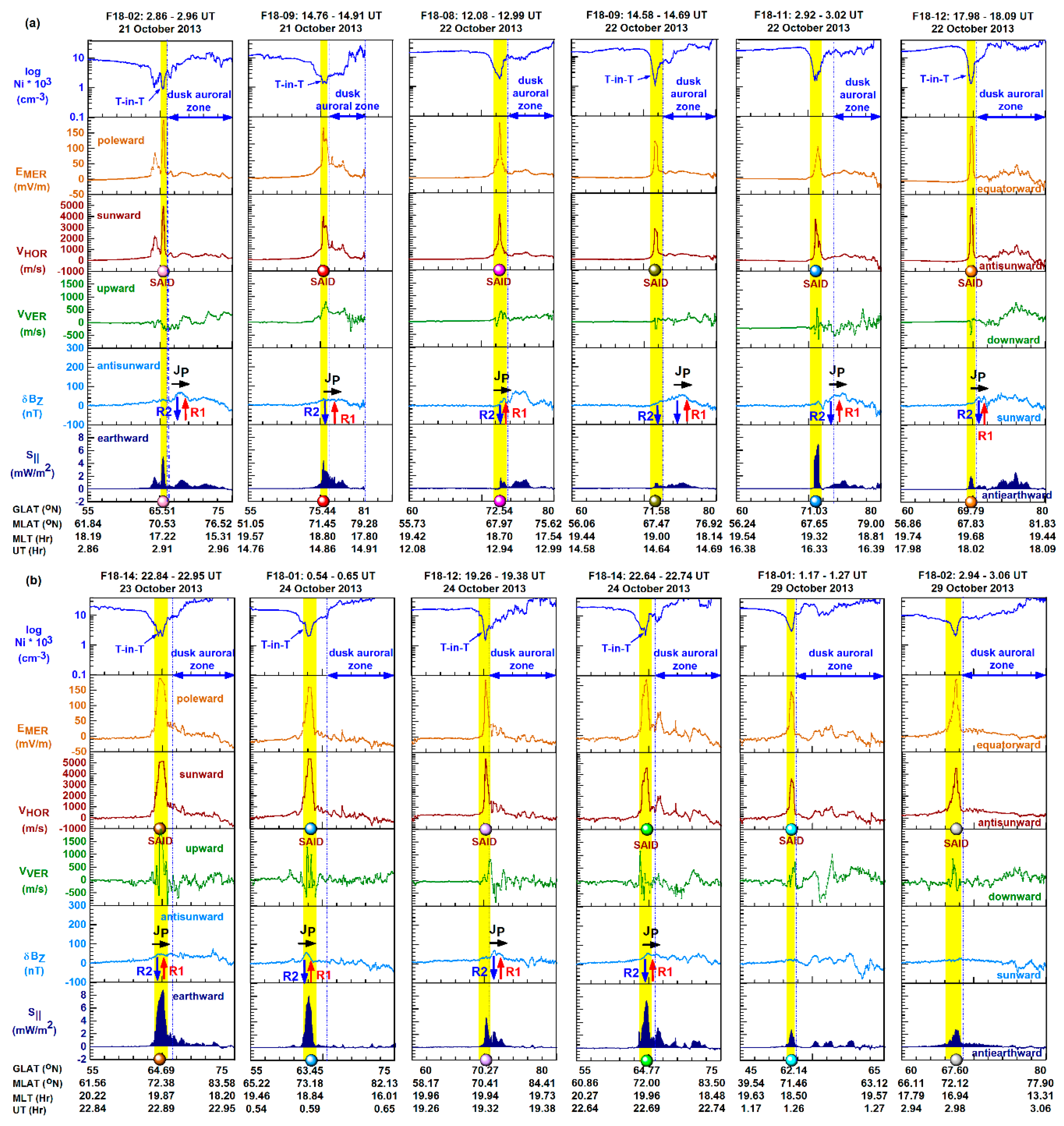 Preprints 200472 g005