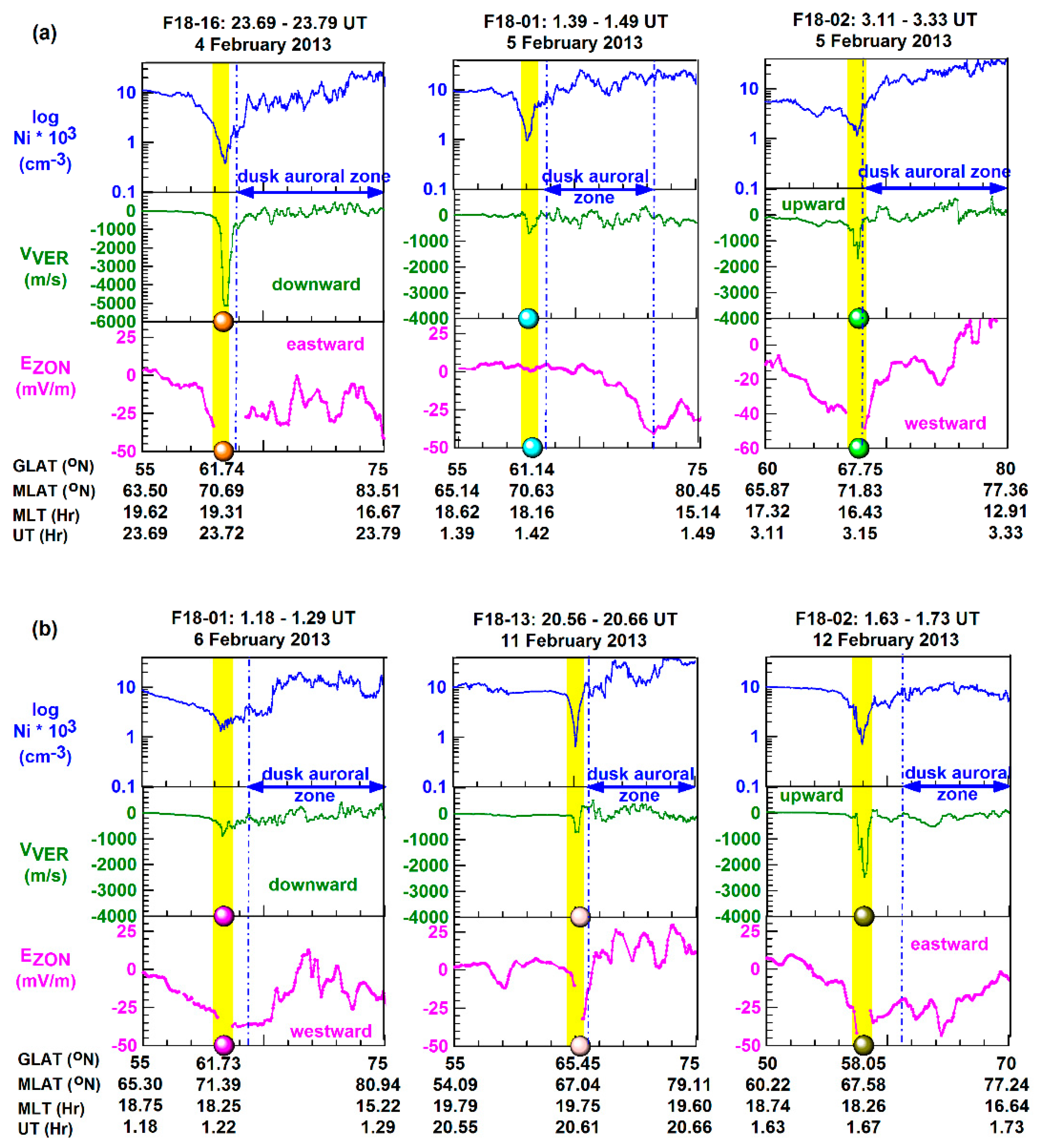 Preprints 200472 g006