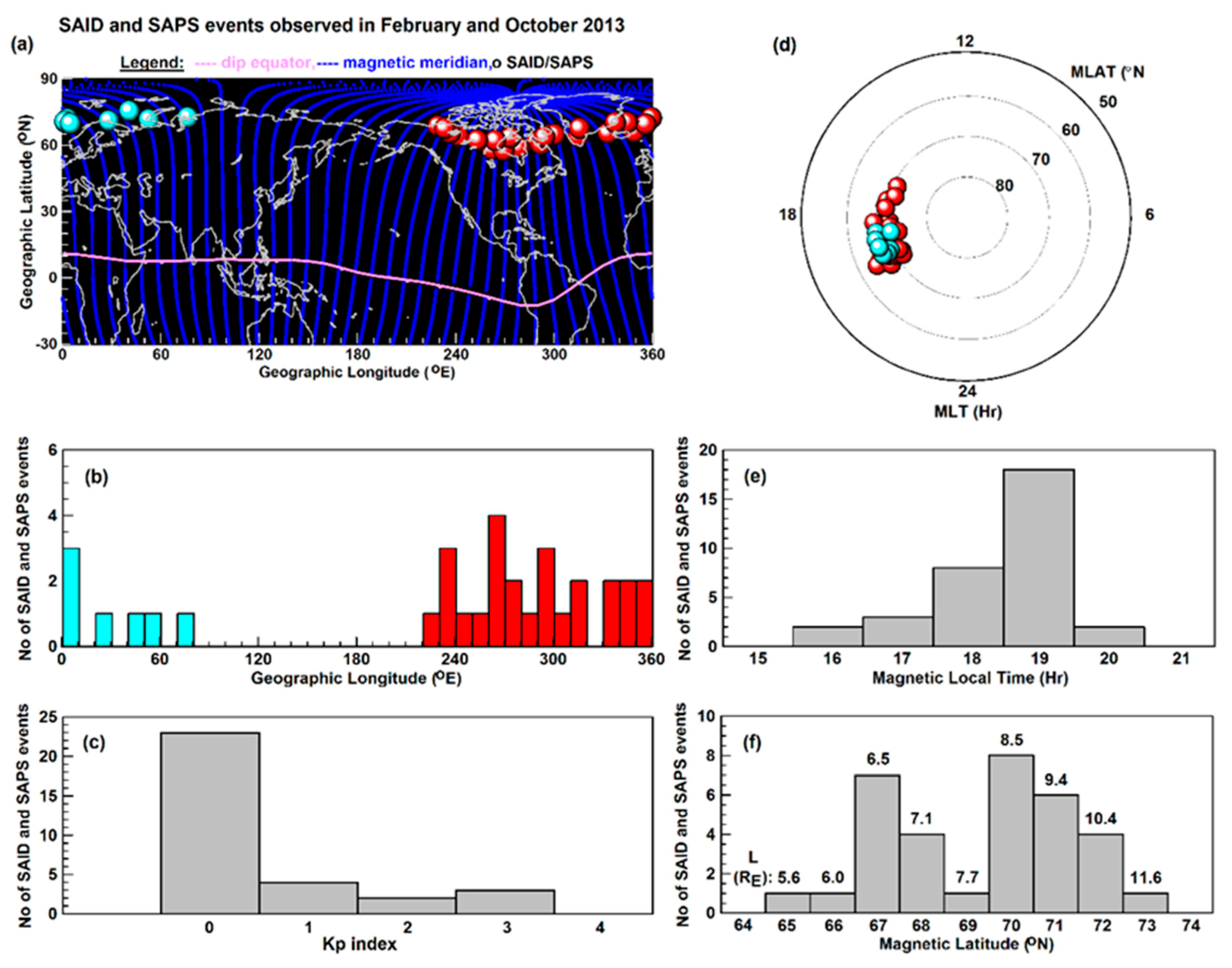 Preprints 200472 g007