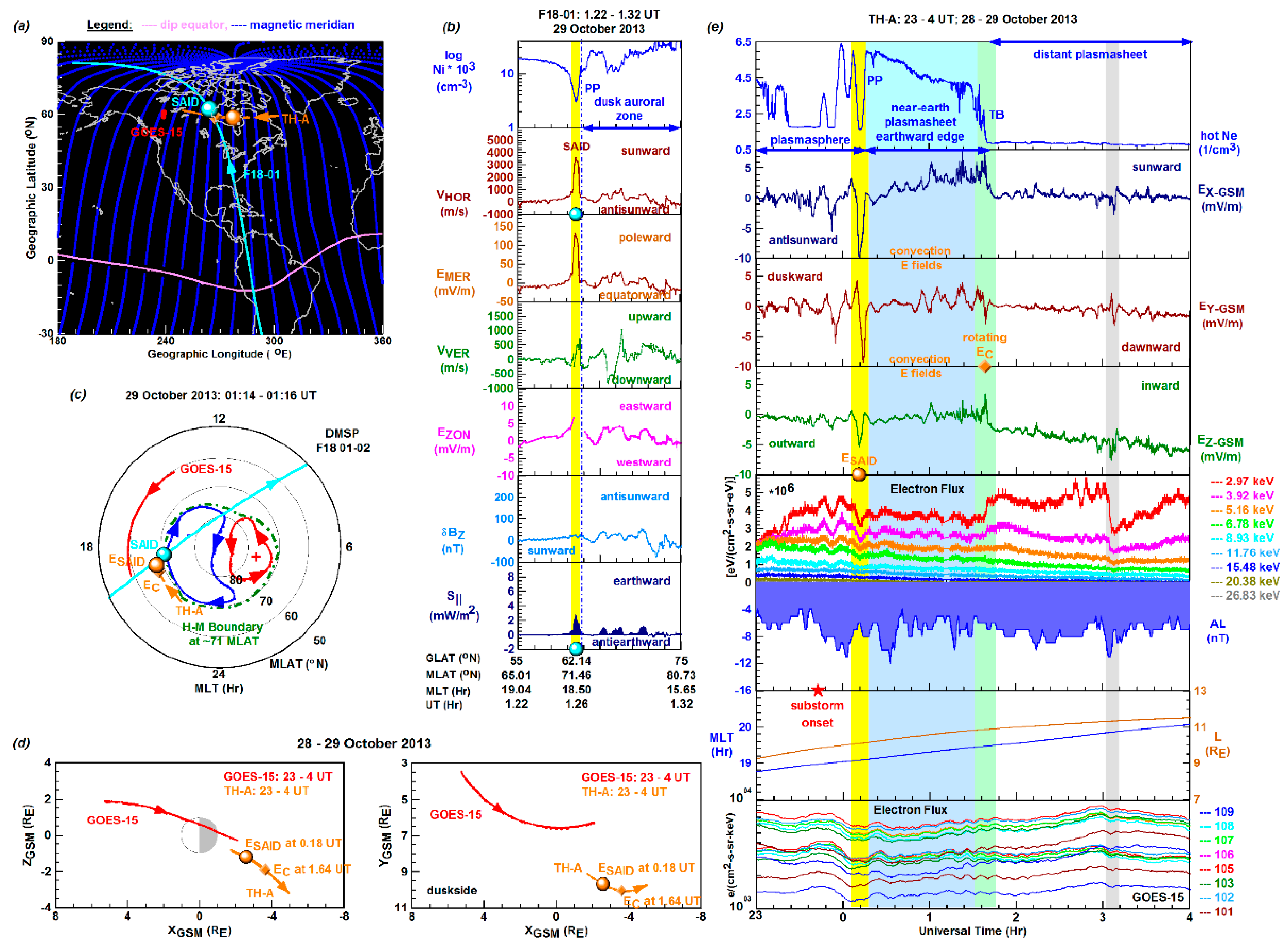 Preprints 200472 g008