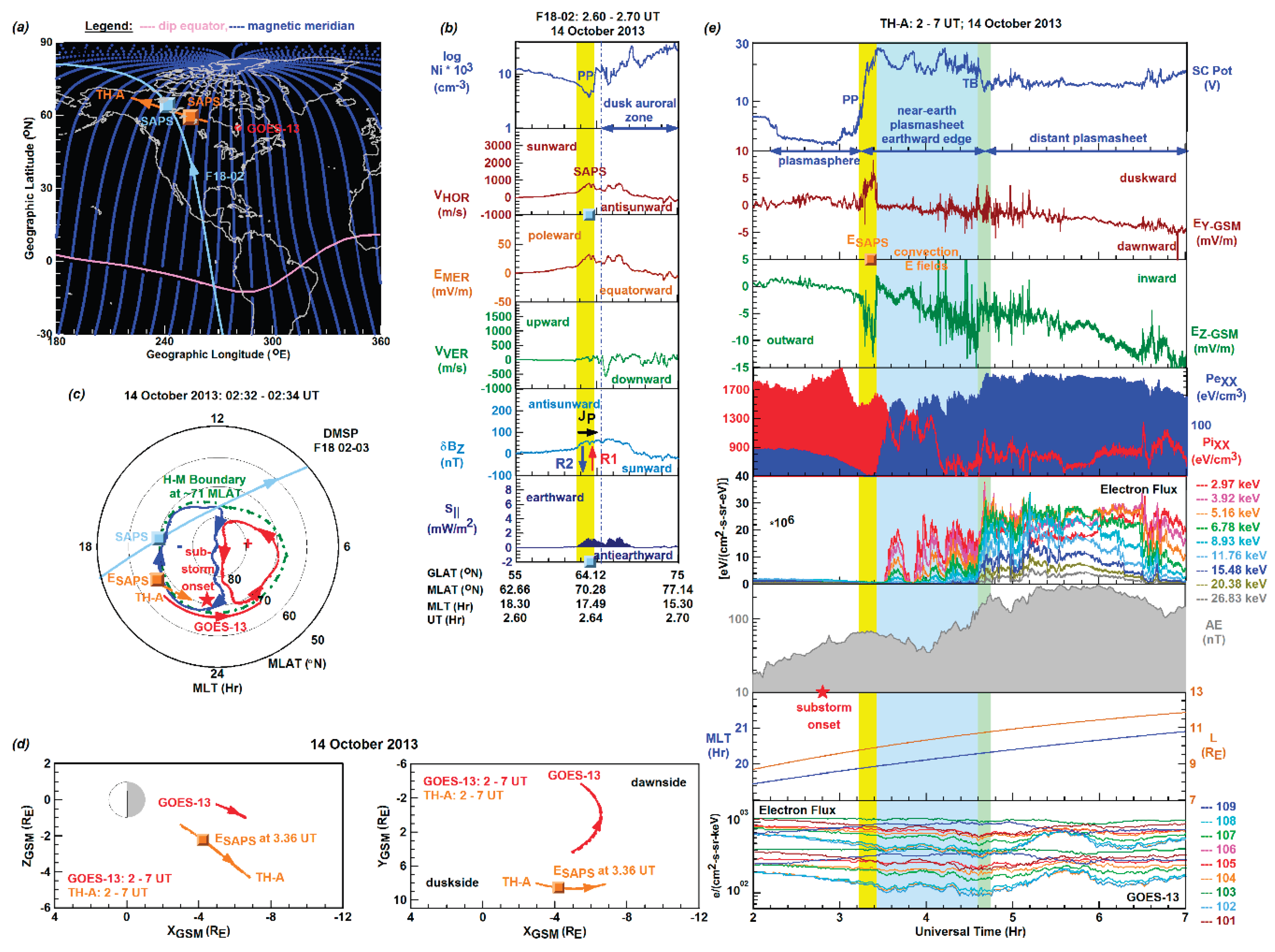 Preprints 200472 g009