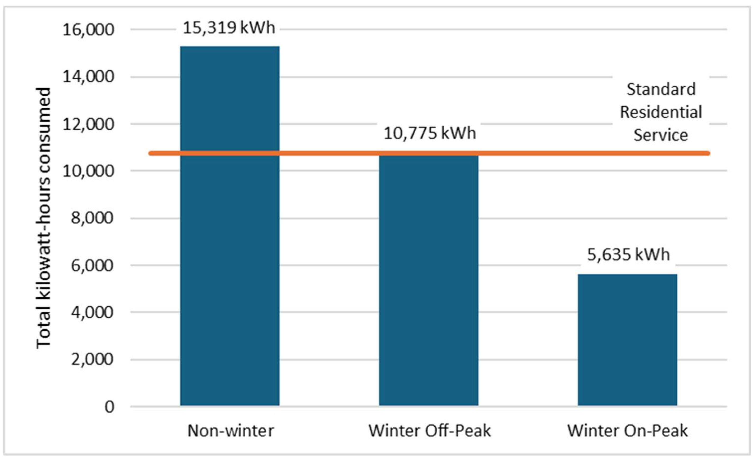 Preprints 173369 g001