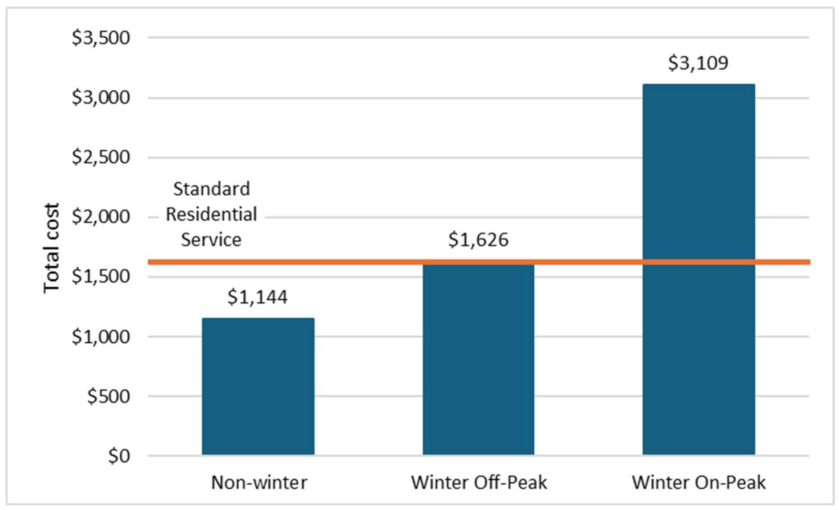 Preprints 173369 g002