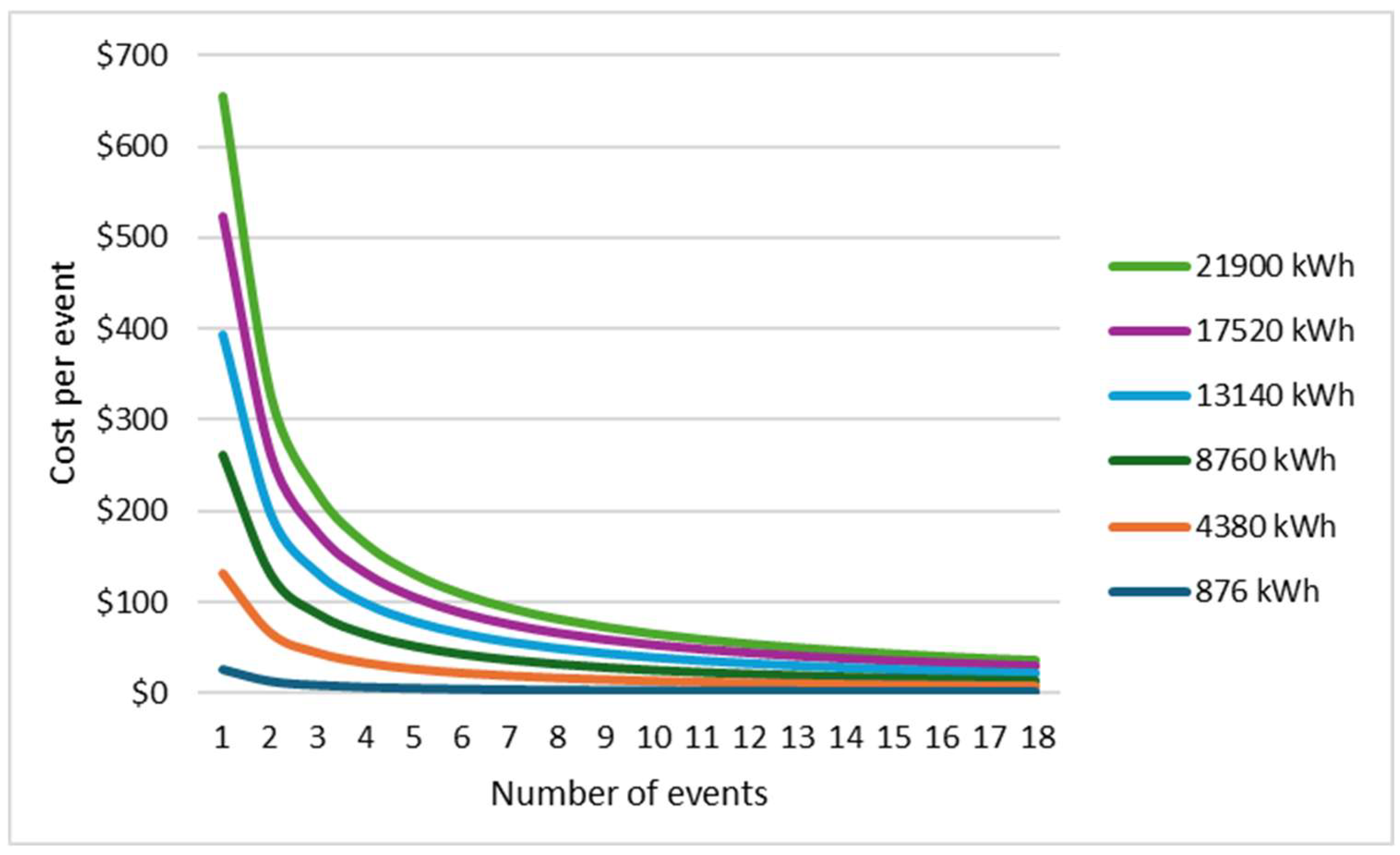 Preprints 173369 g003