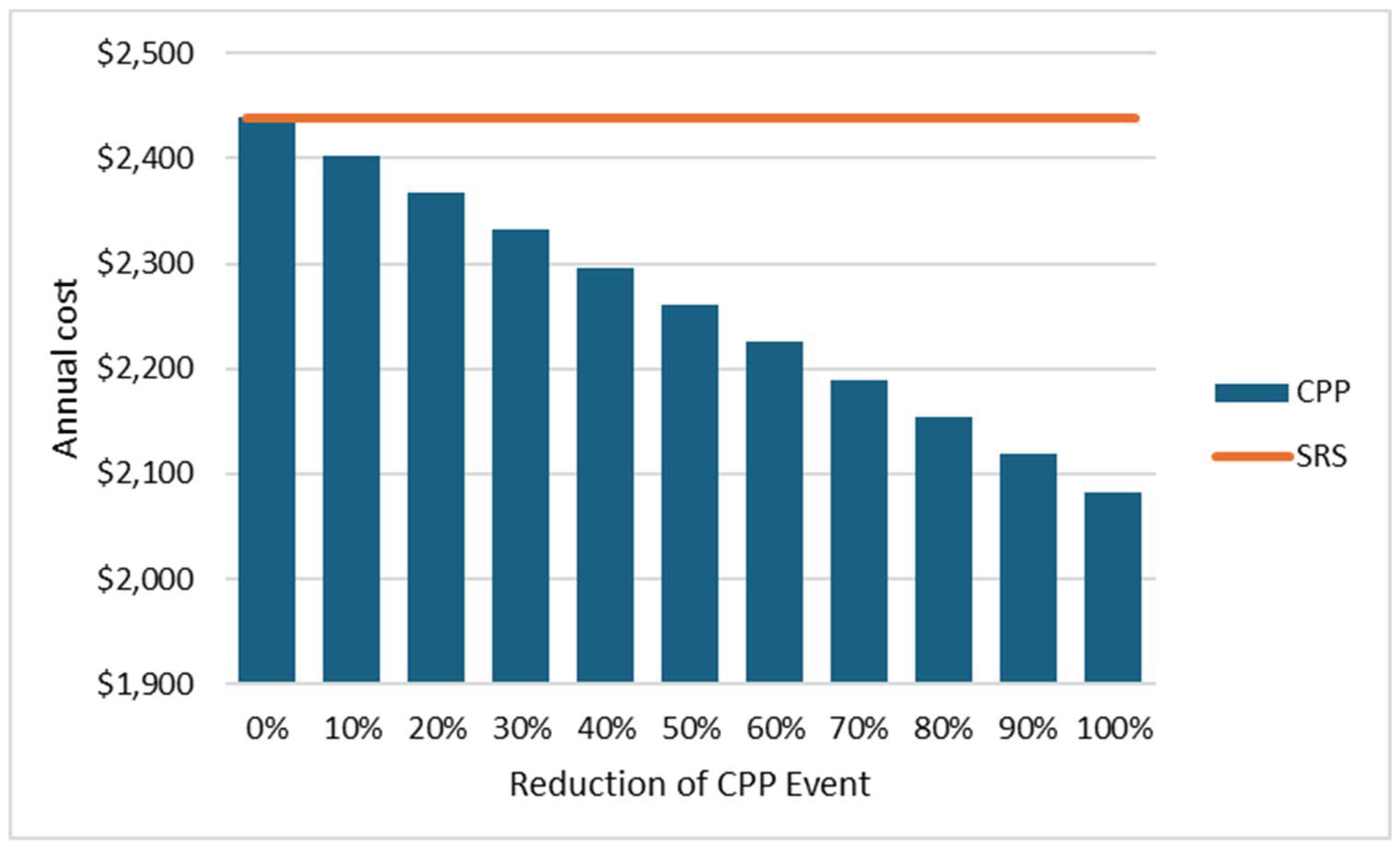 Preprints 173369 g004