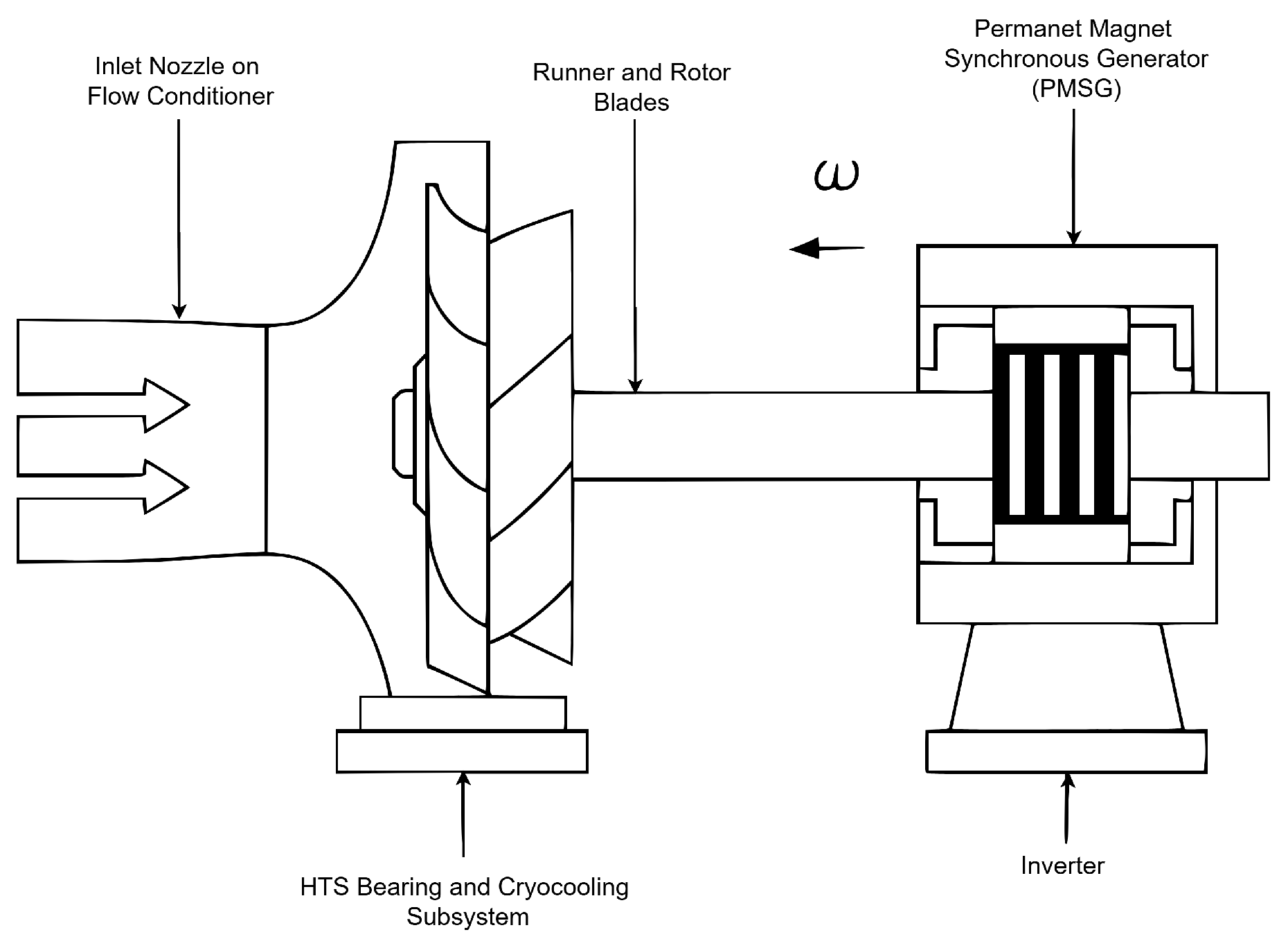 Preprints 169850 g001