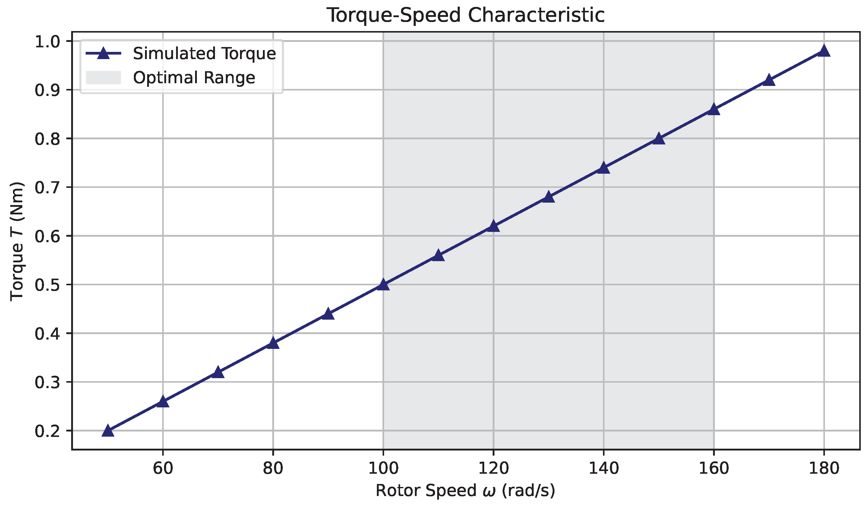 Preprints 169850 g003