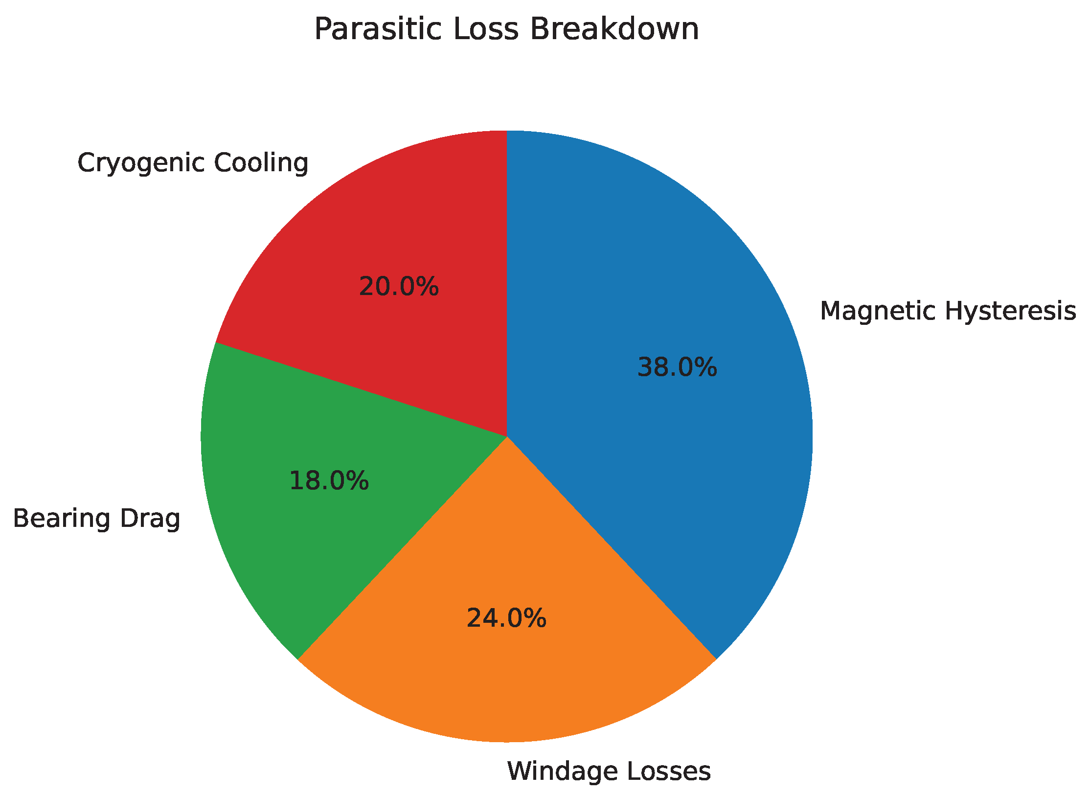 Preprints 169850 g004