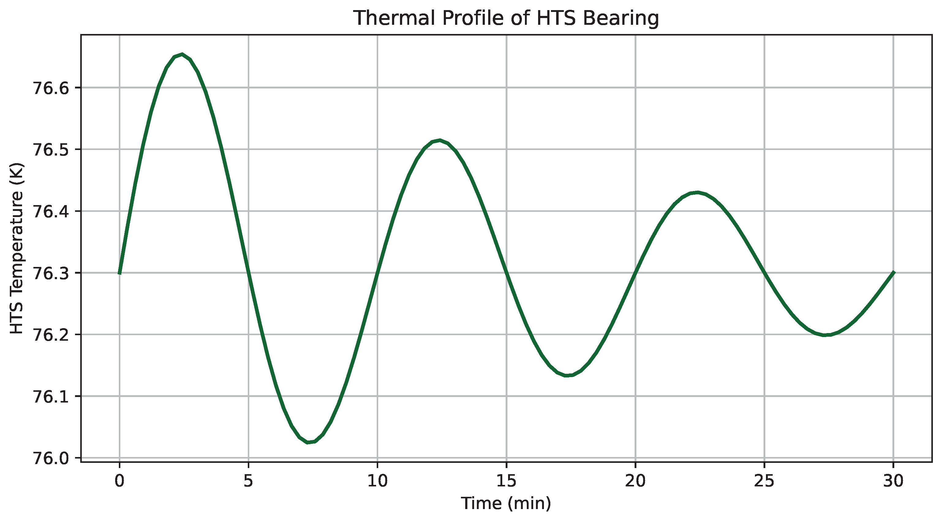 Preprints 169850 g005