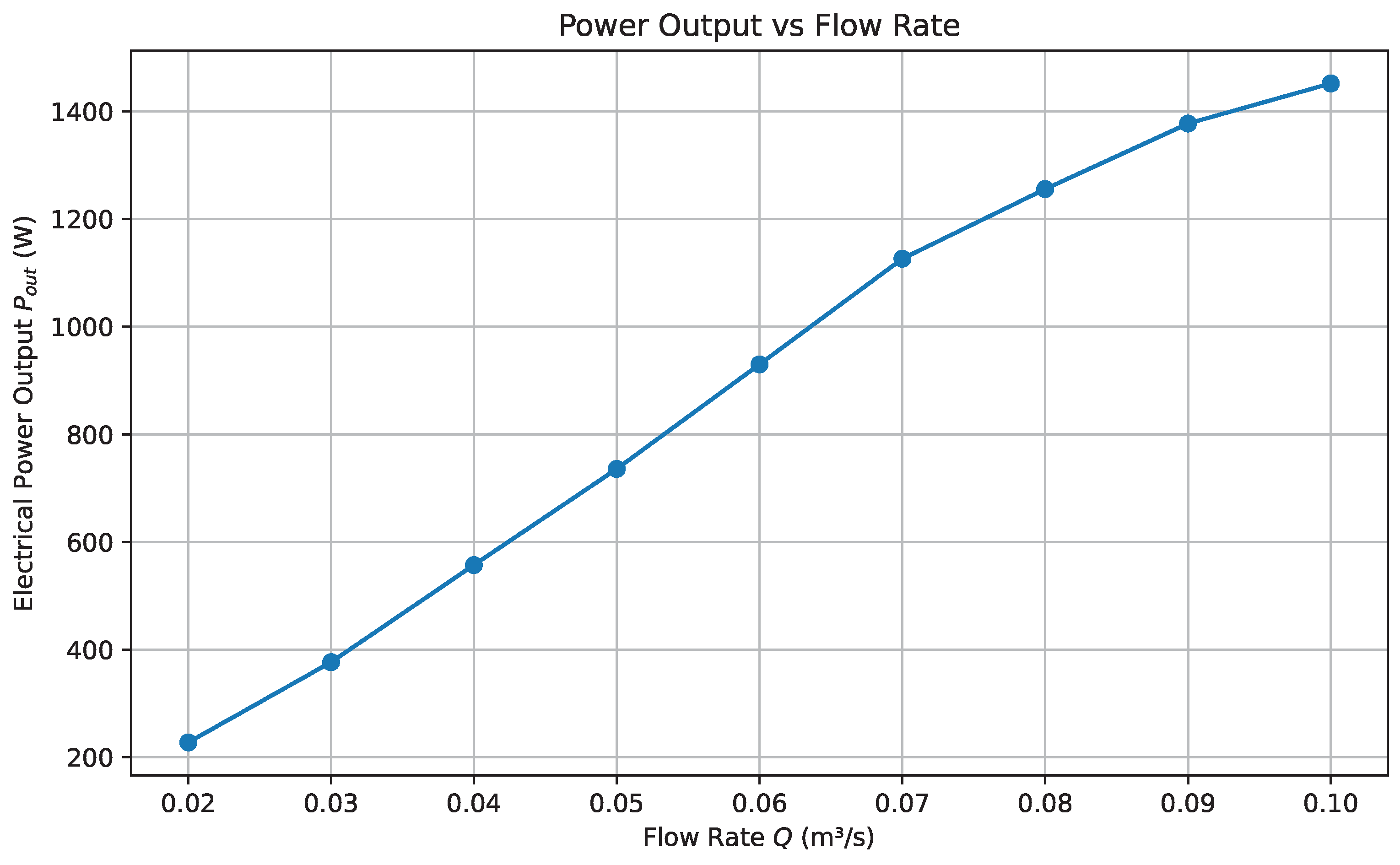 Preprints 169850 g006