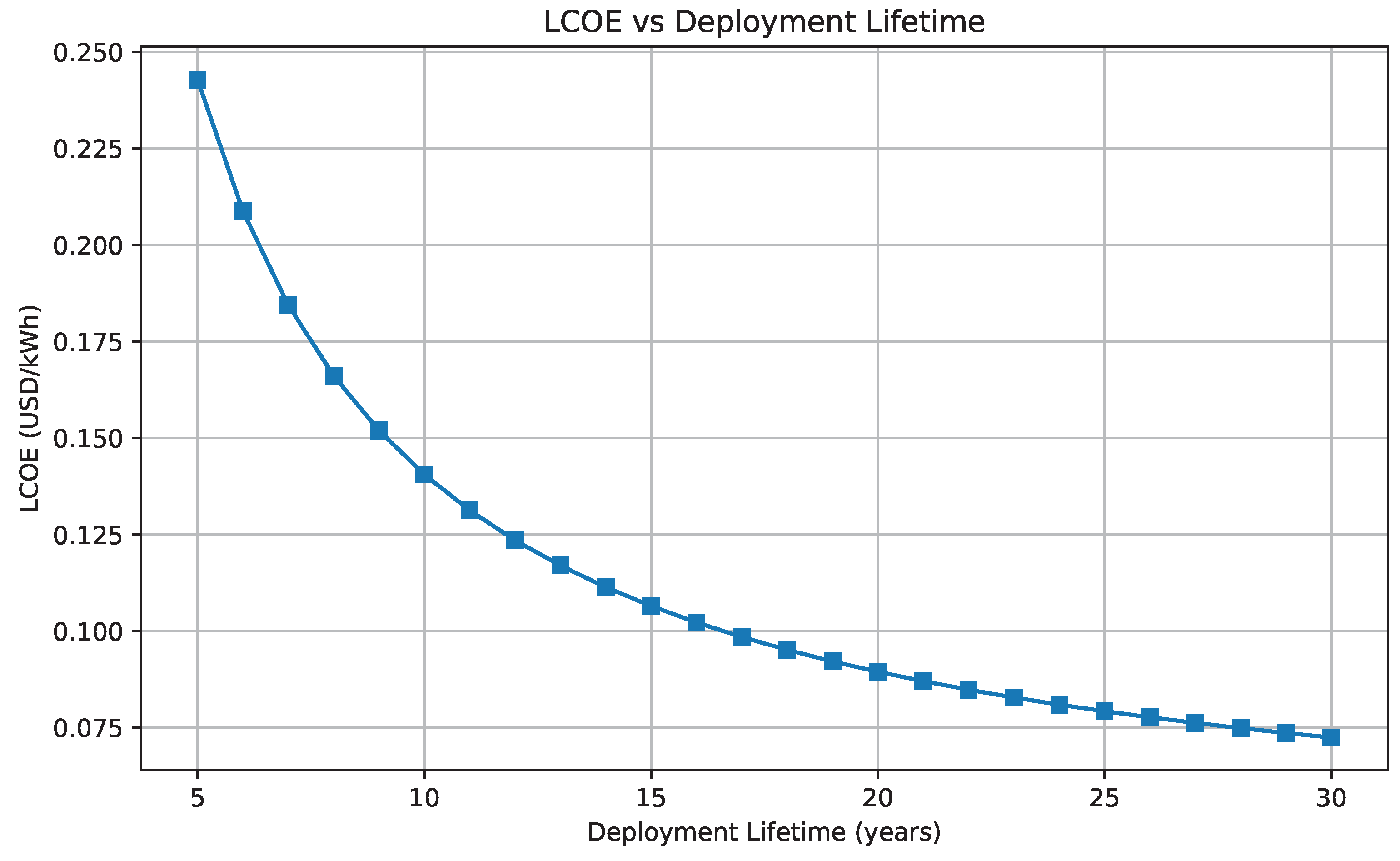 Preprints 169850 g007