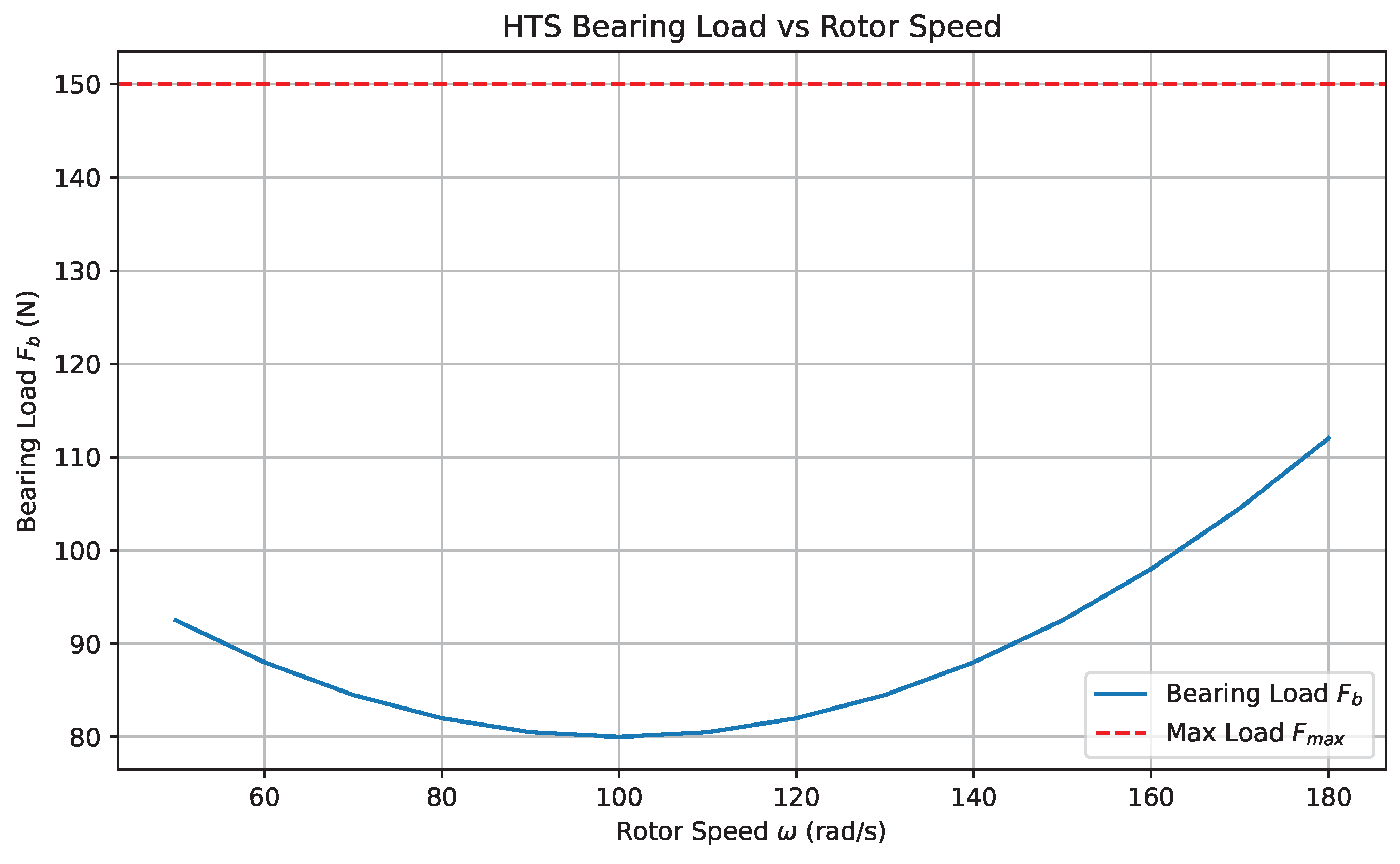 Preprints 169850 g008