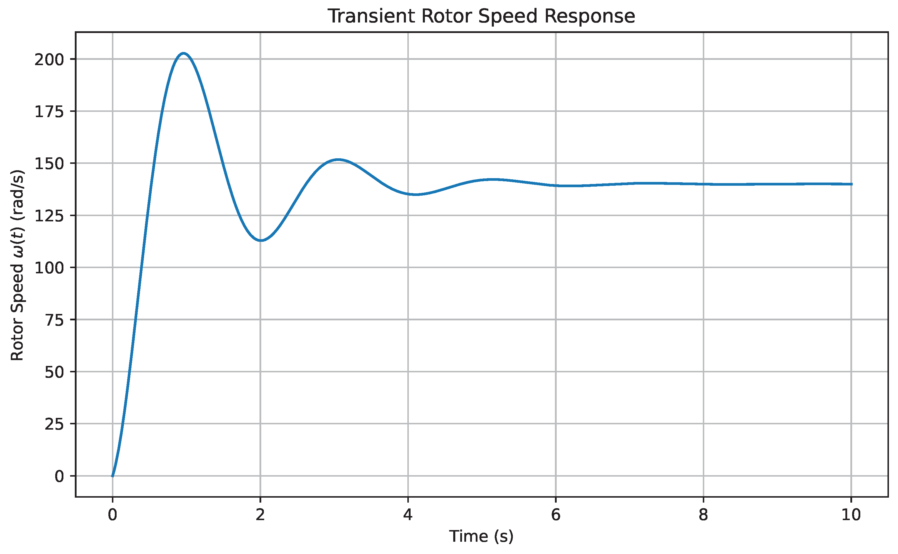 Preprints 169850 g009
