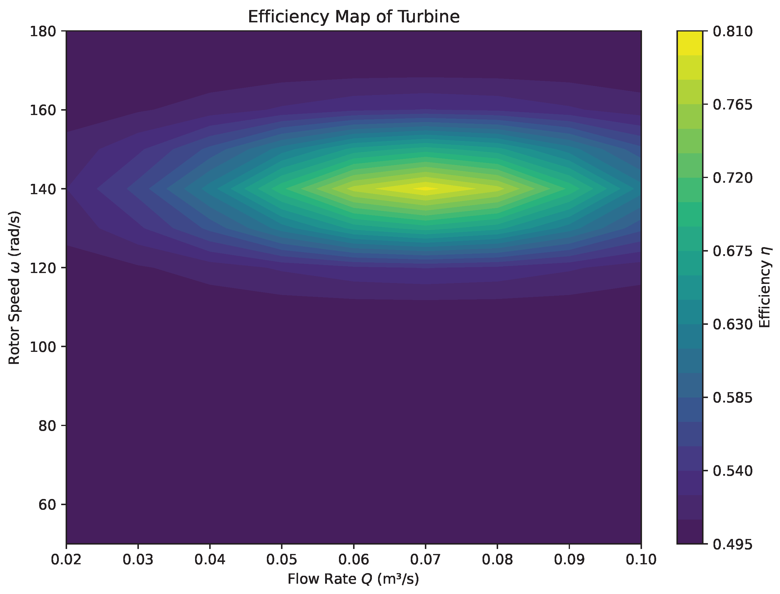 Preprints 169850 g010