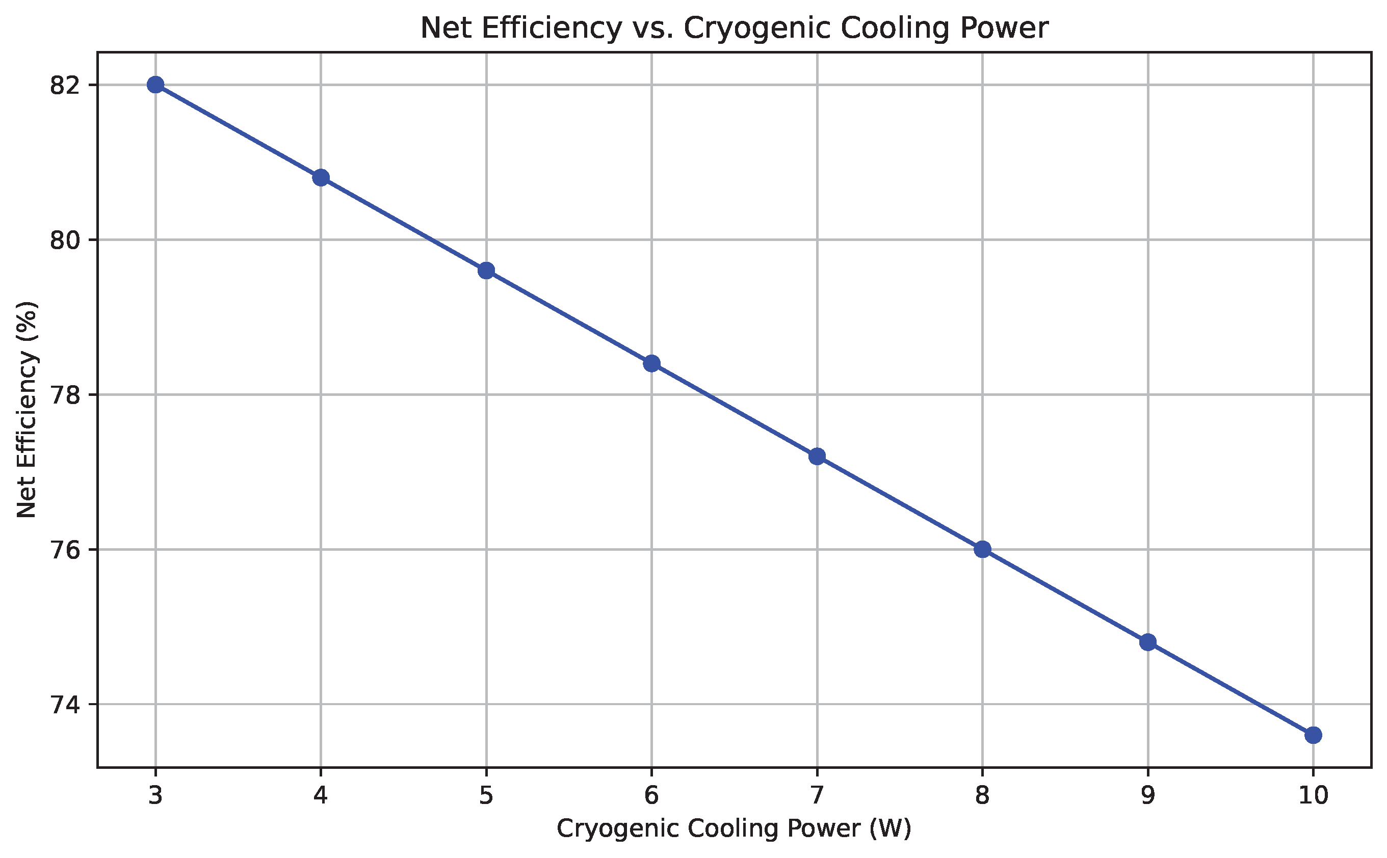 Preprints 169850 g011