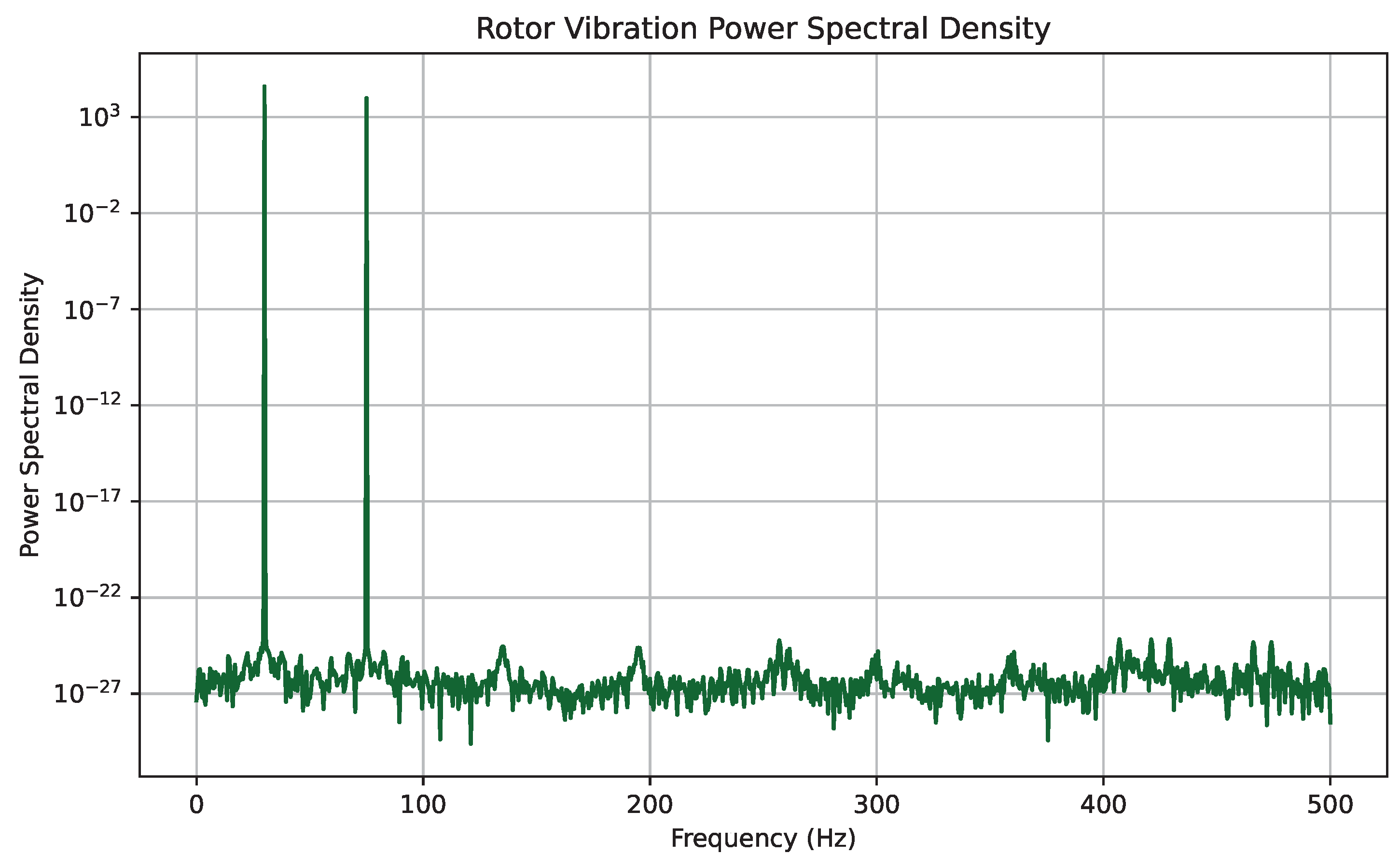 Preprints 169850 g012