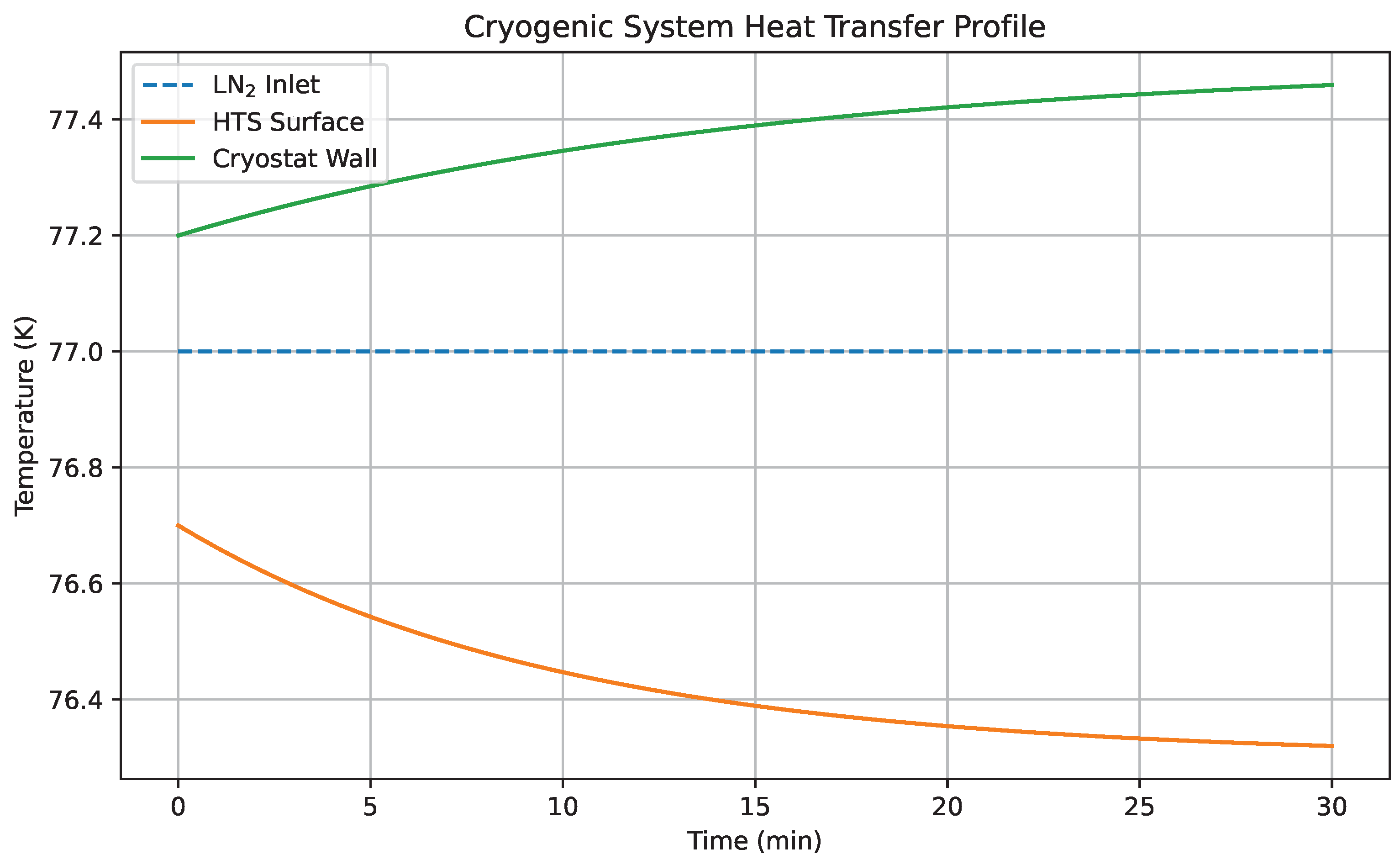 Preprints 169850 g013