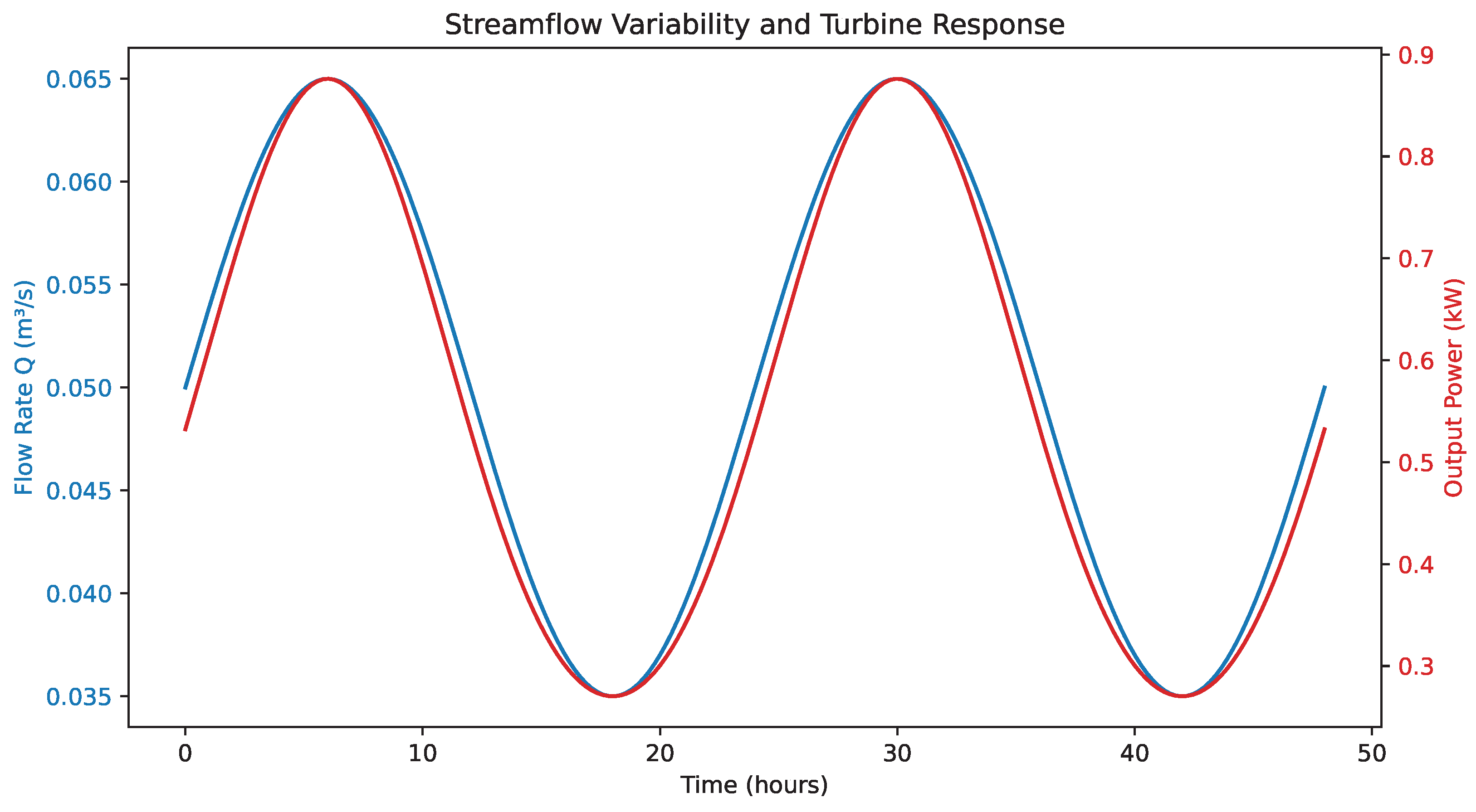 Preprints 169850 g014