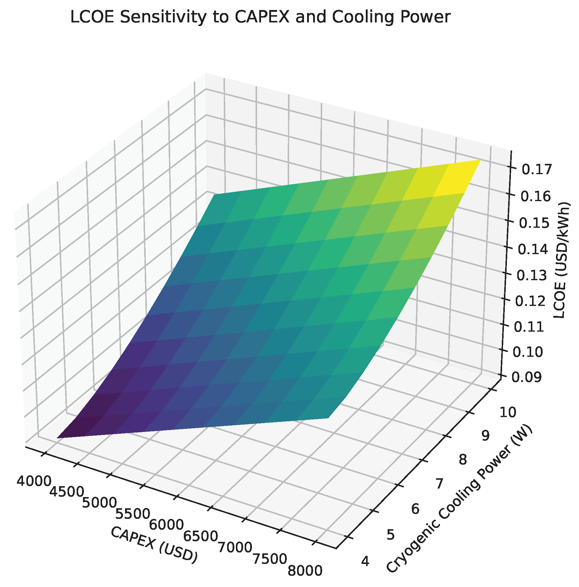 Preprints 169850 g015