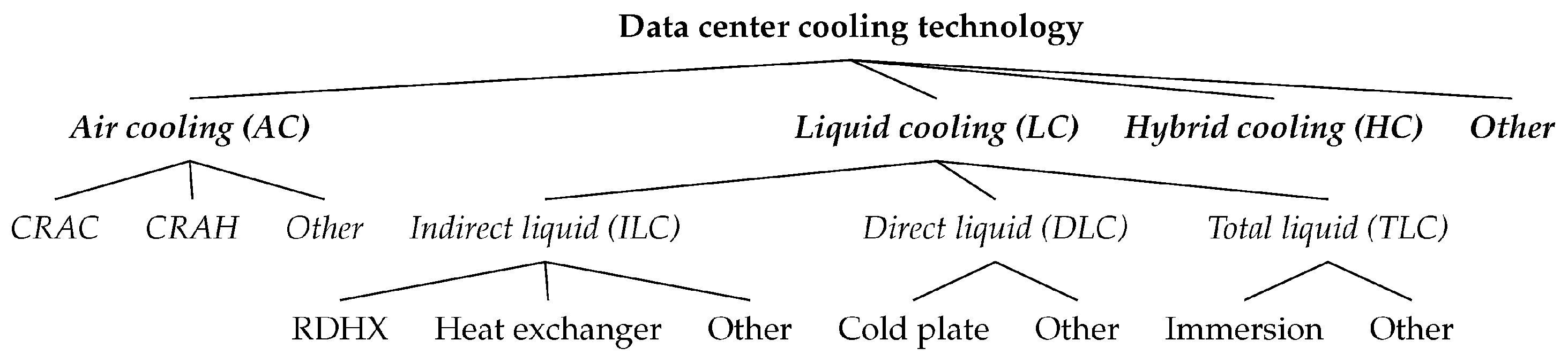 Preprints 108398 g001
