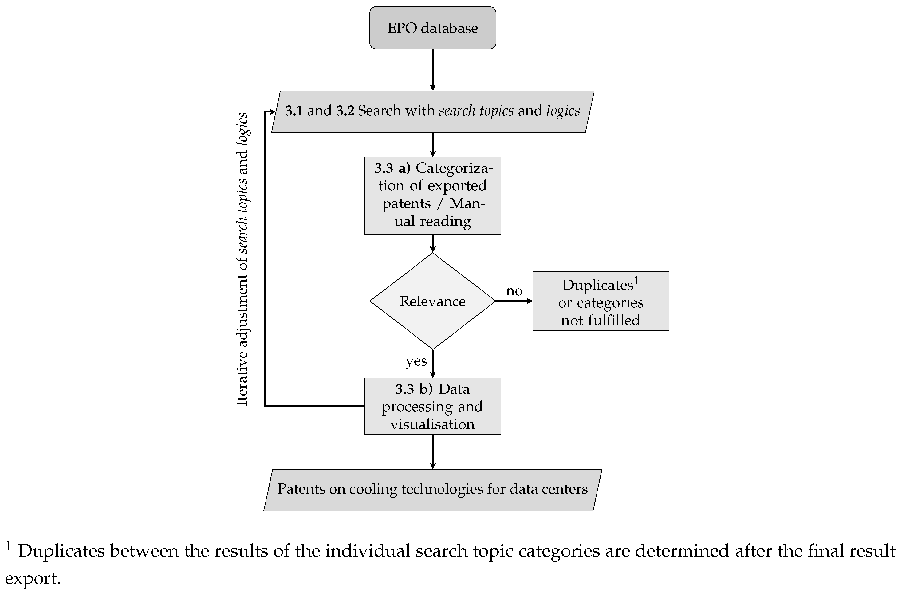 Preprints 108398 g002