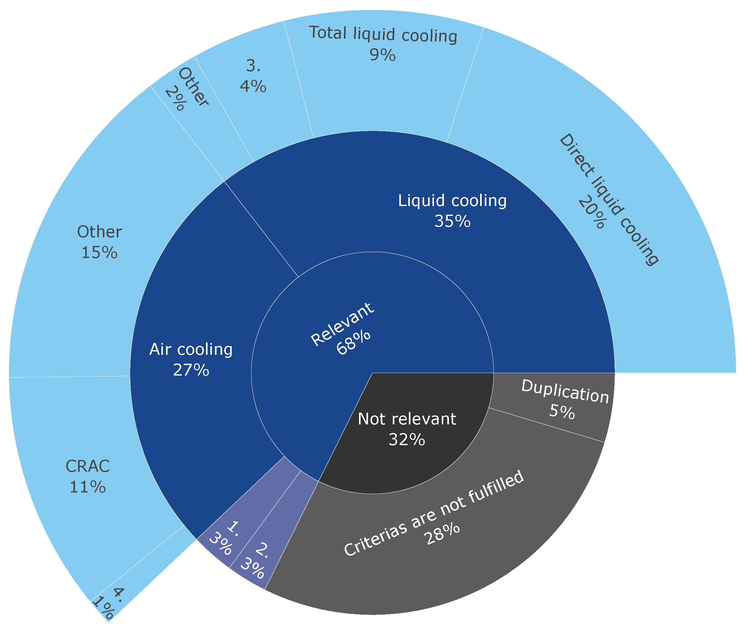 Preprints 108398 g003