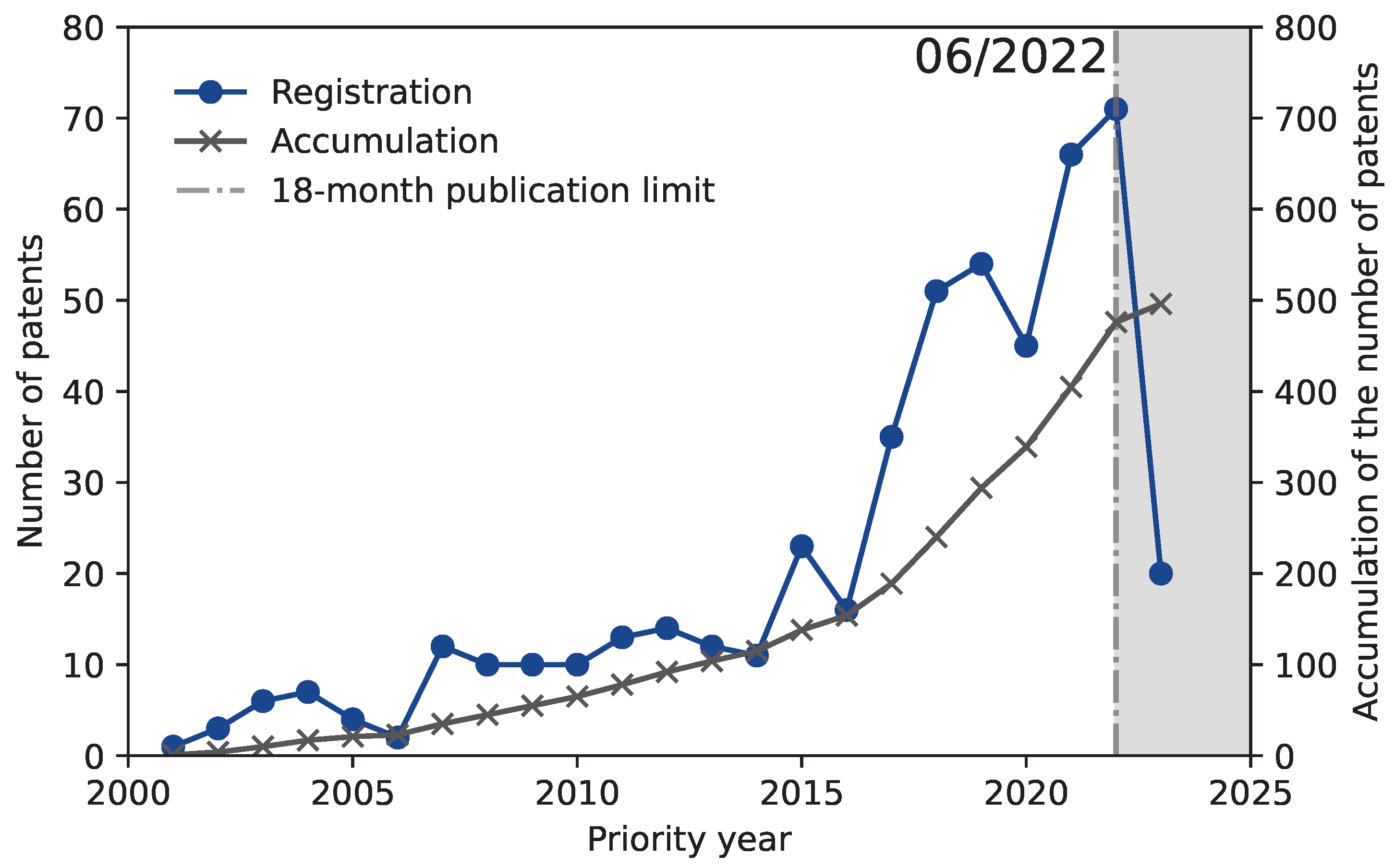Preprints 108398 g004