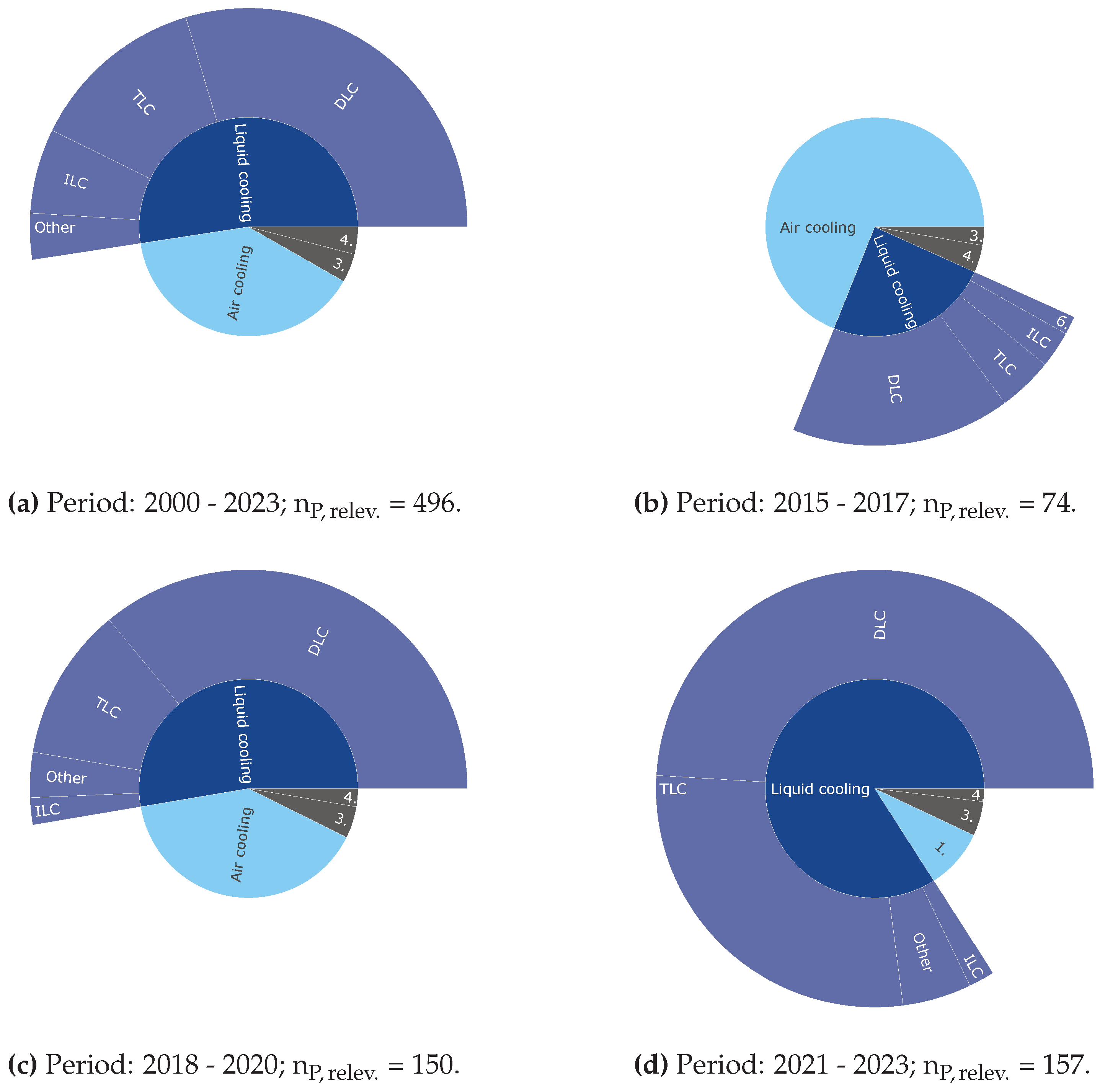 Preprints 108398 g006