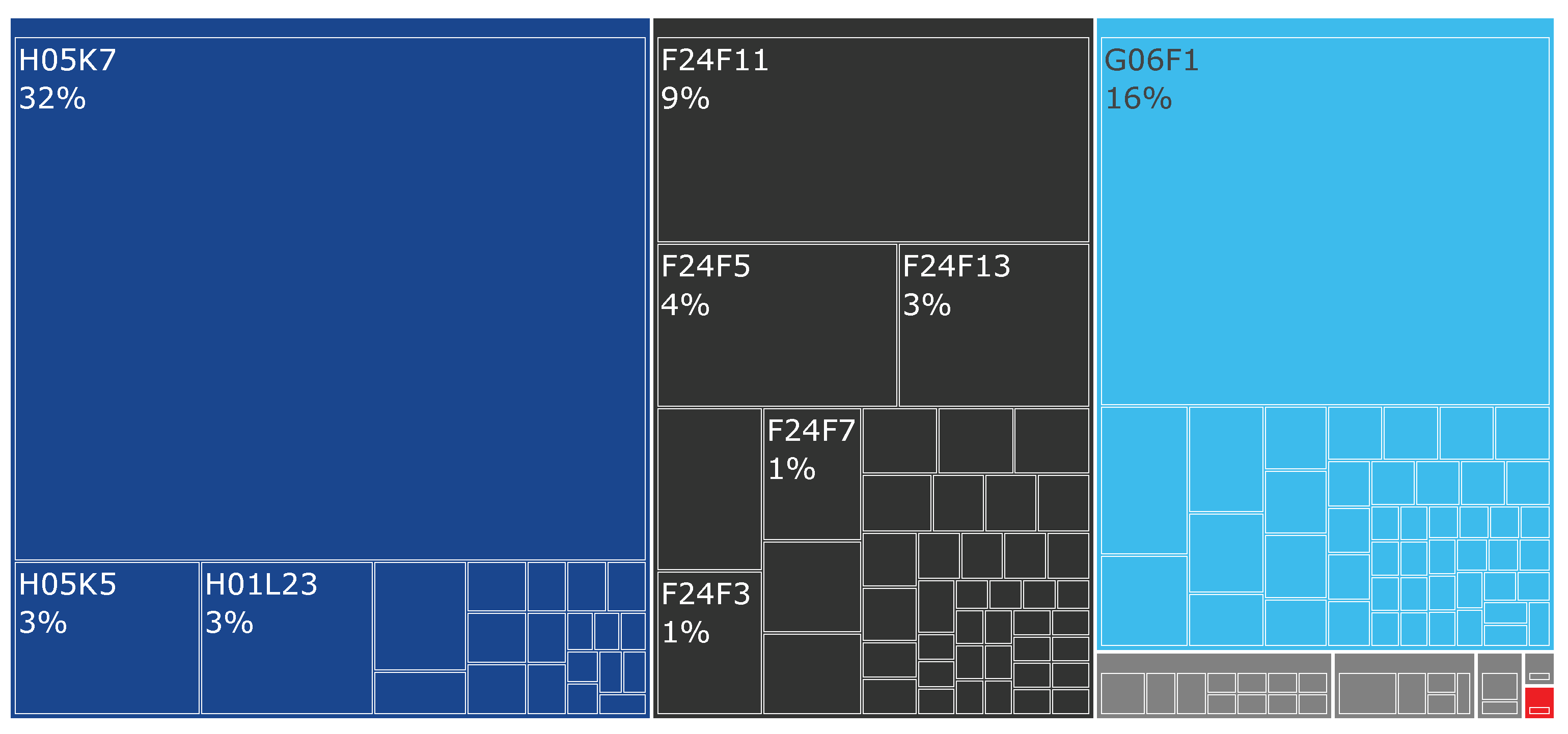 Preprints 108398 g007