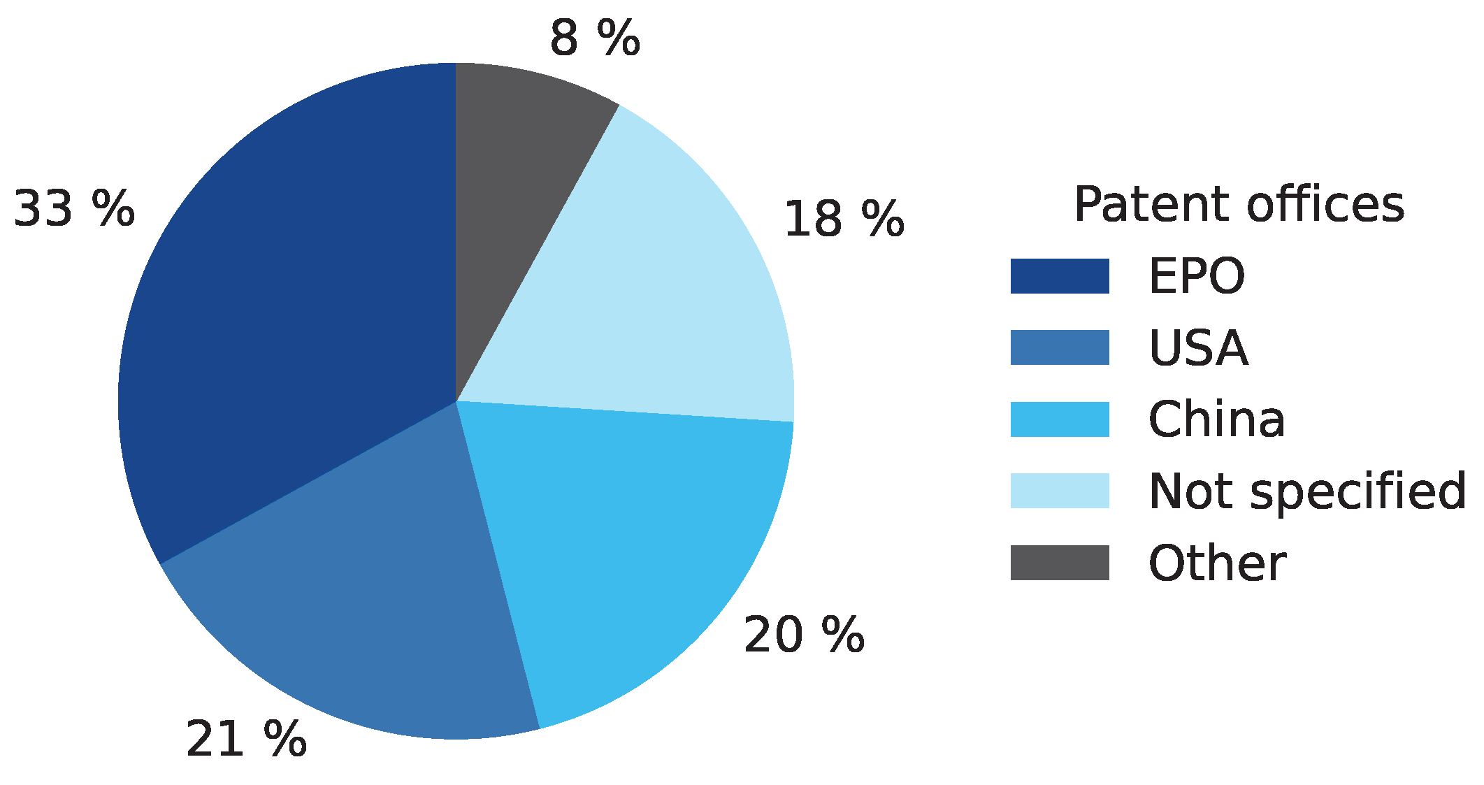 Preprints 108398 g008