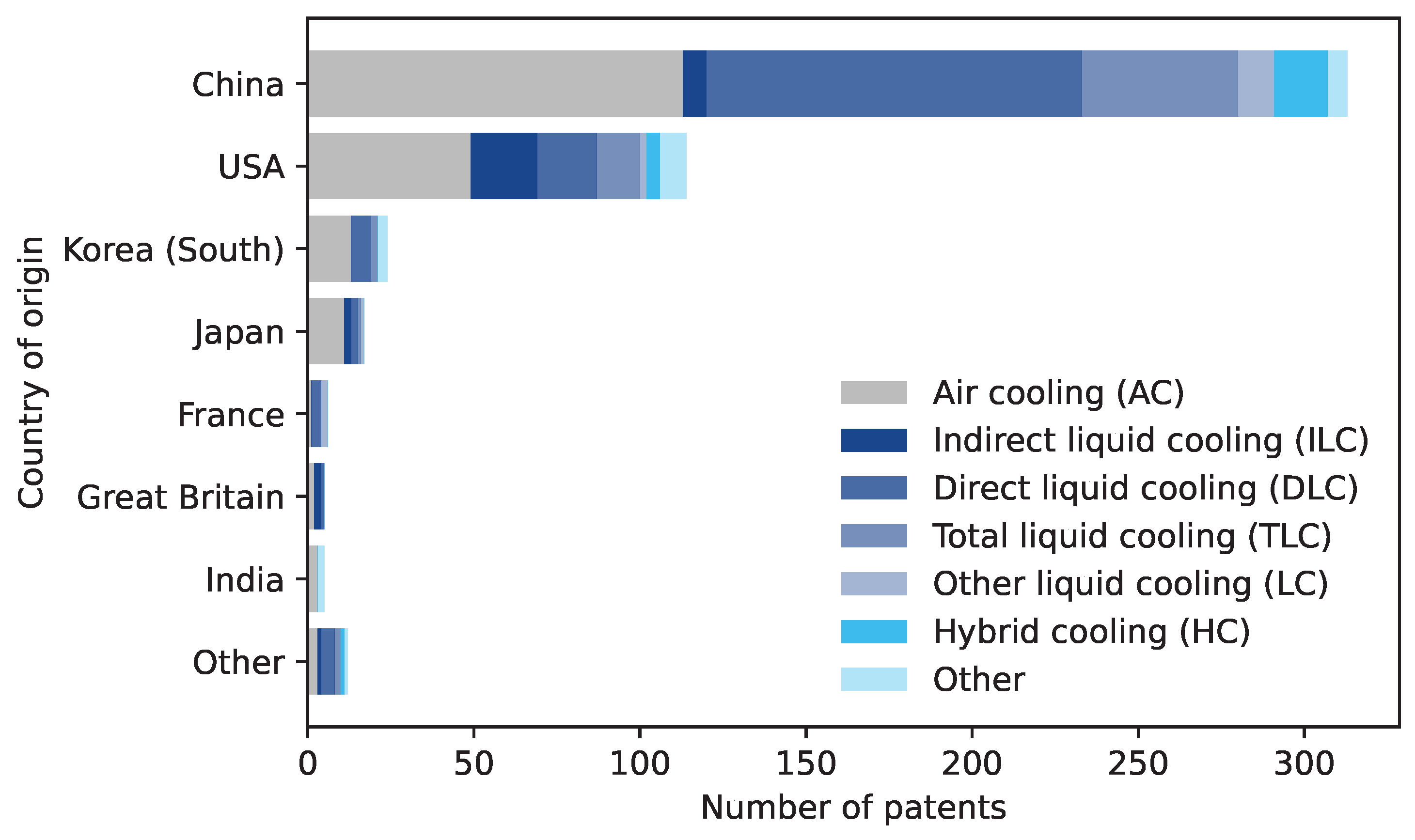 Preprints 108398 g009
