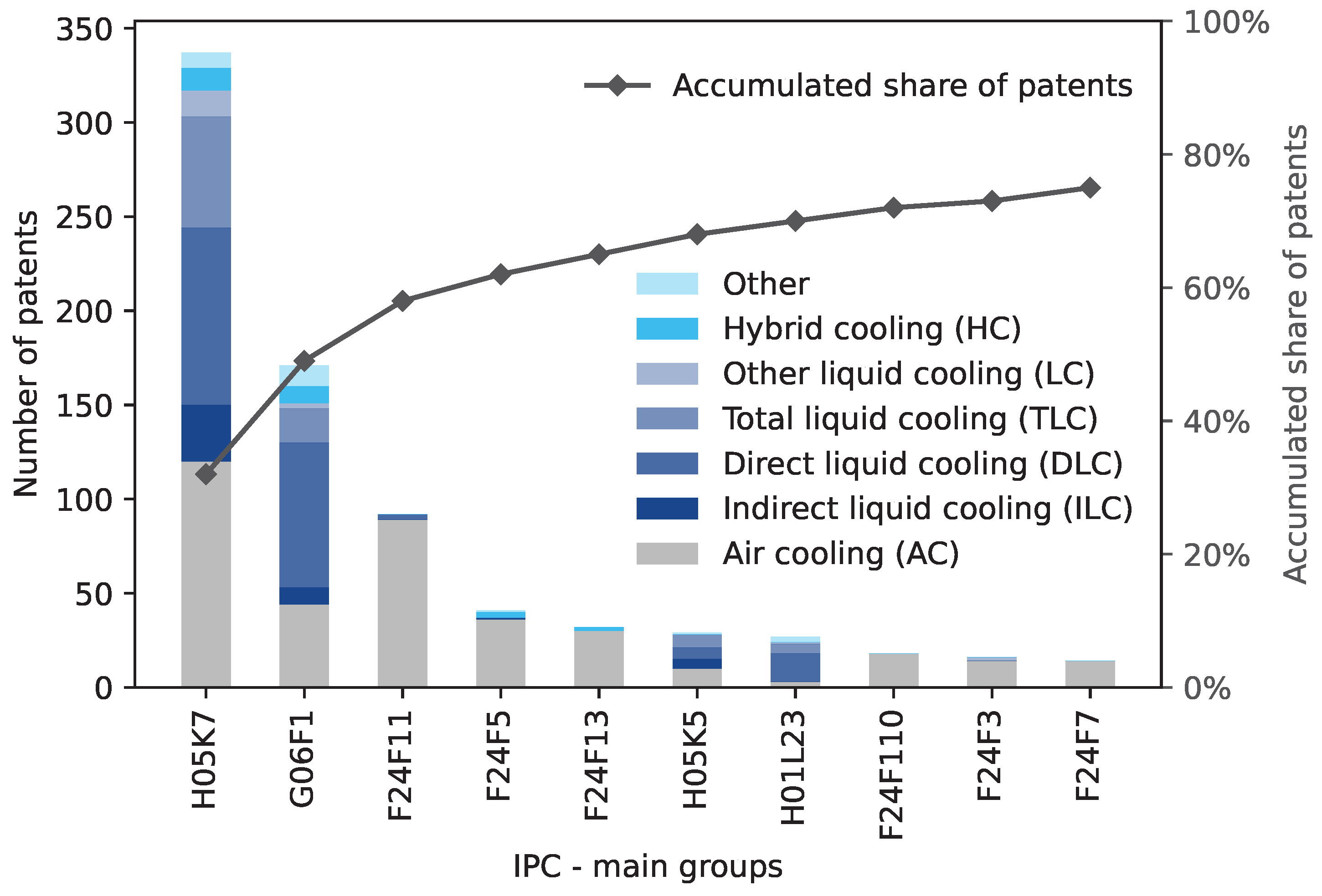 Preprints 108398 g010