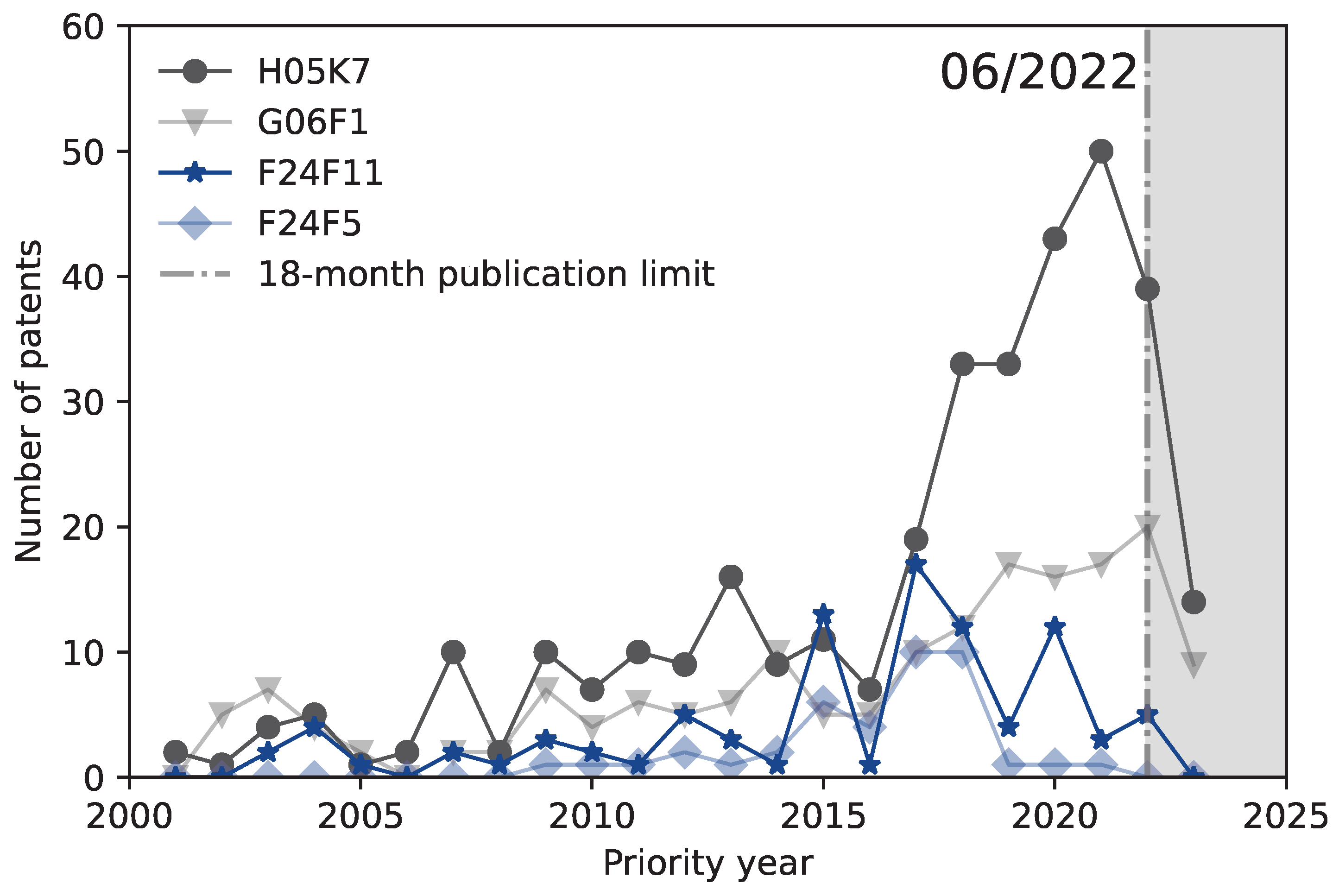 Preprints 108398 g011