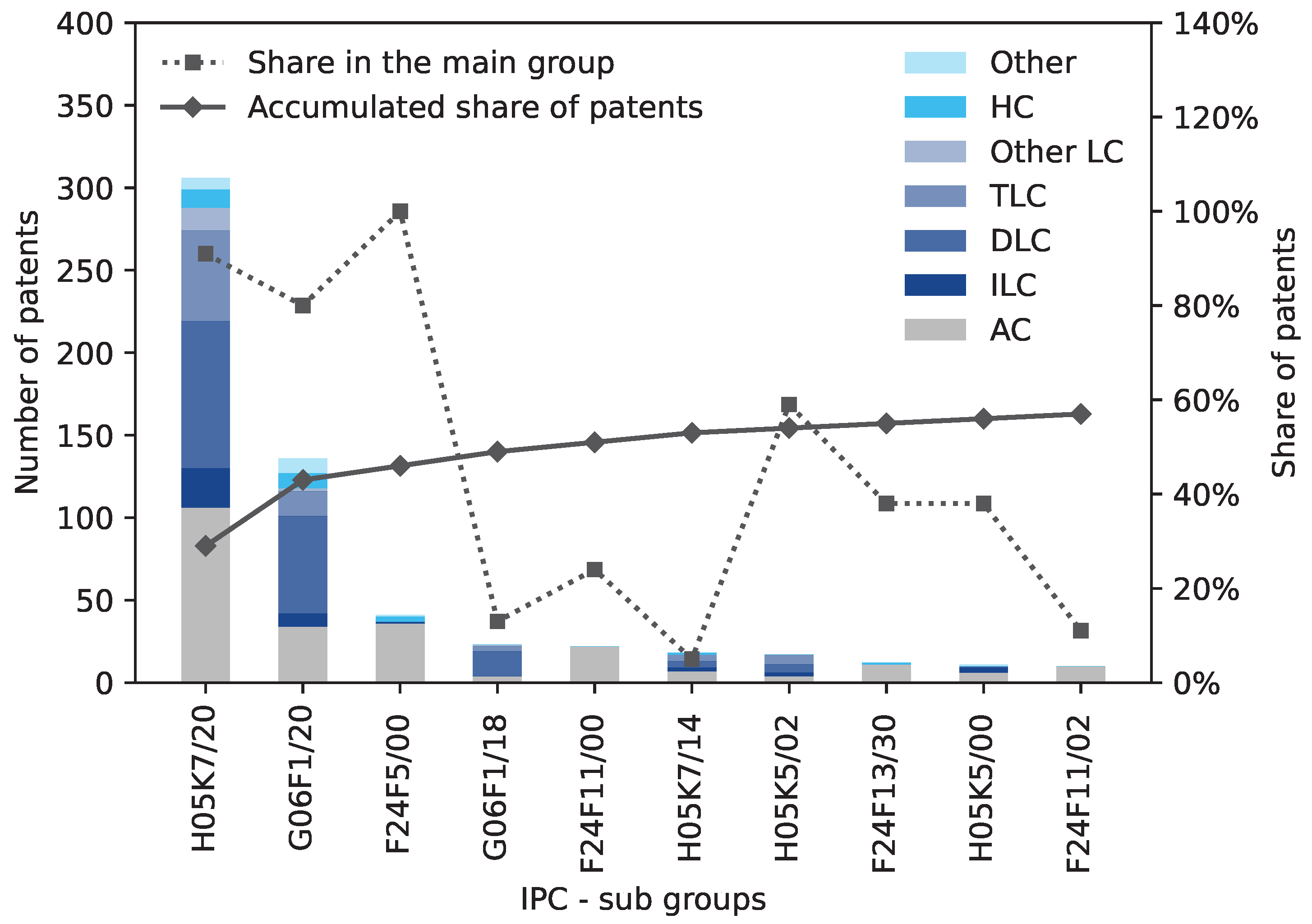 Preprints 108398 g012