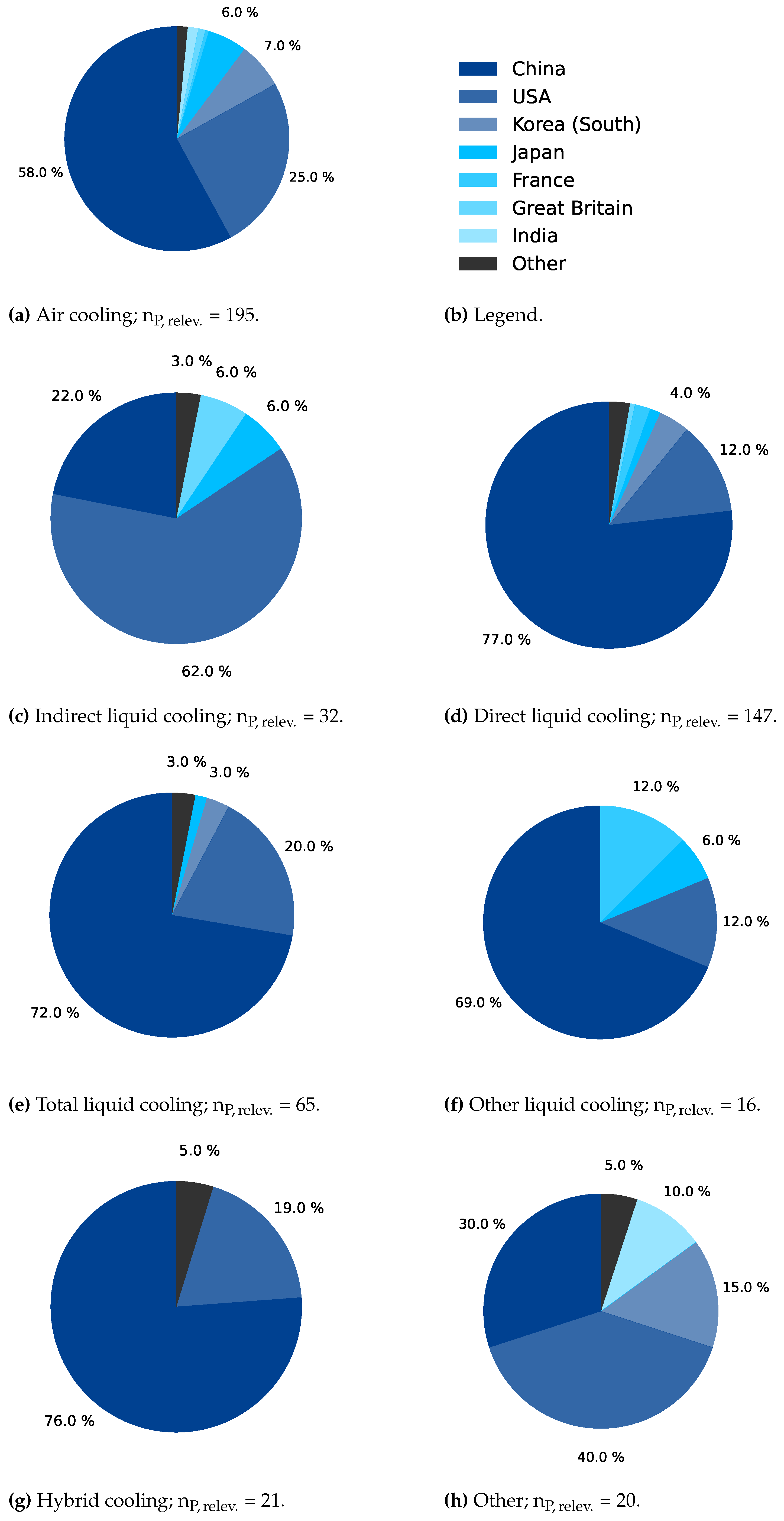 Preprints 108398 g0a1